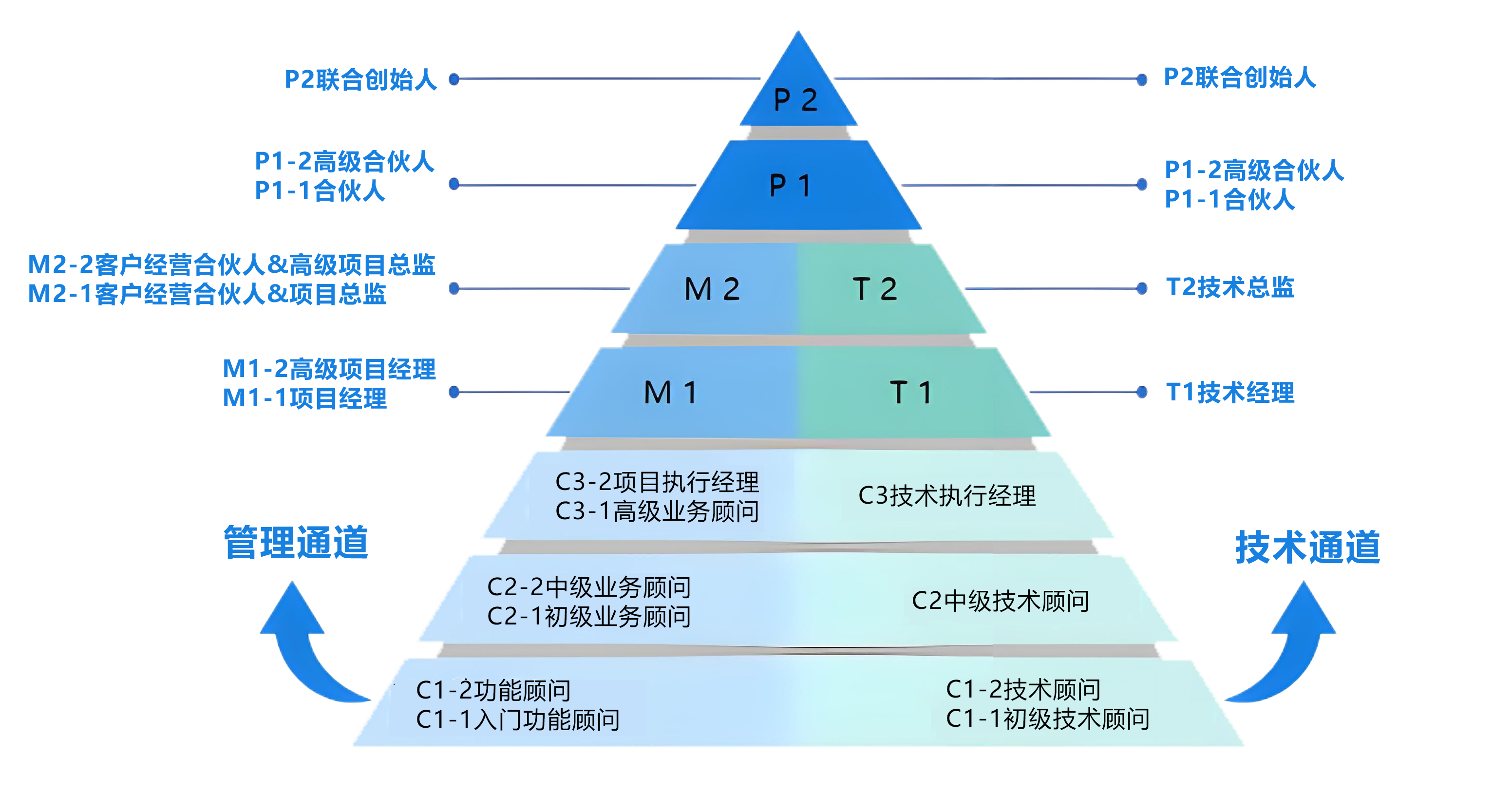 科学交付体系支撑