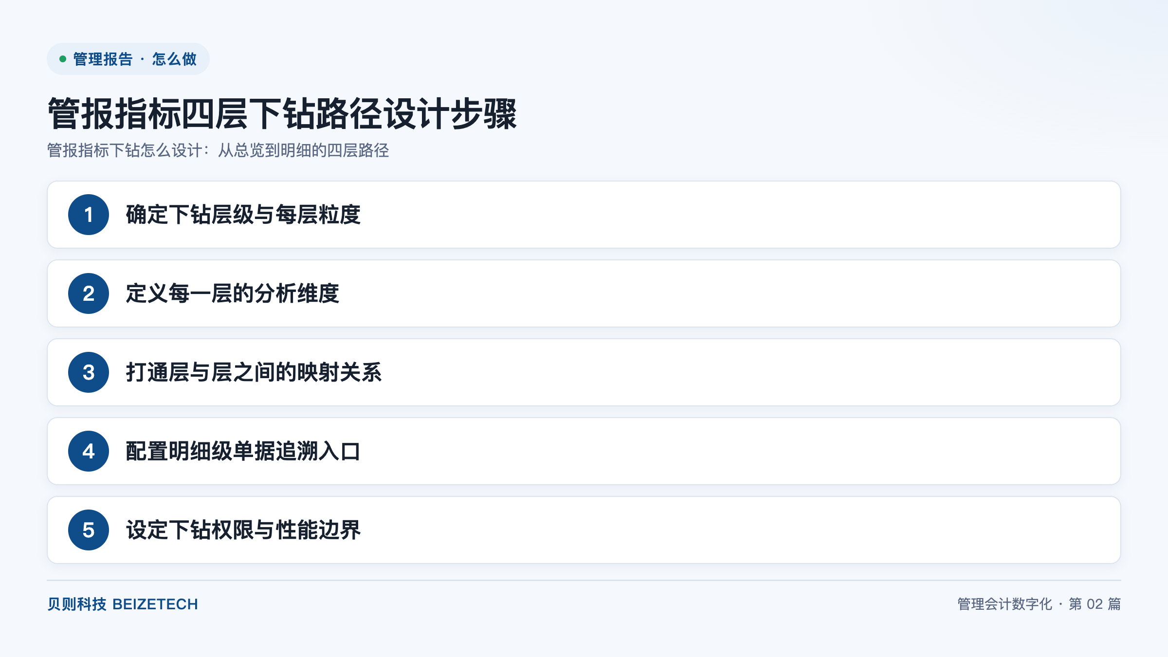 管报指标下钻怎么设计：从总览到明细的四层路径