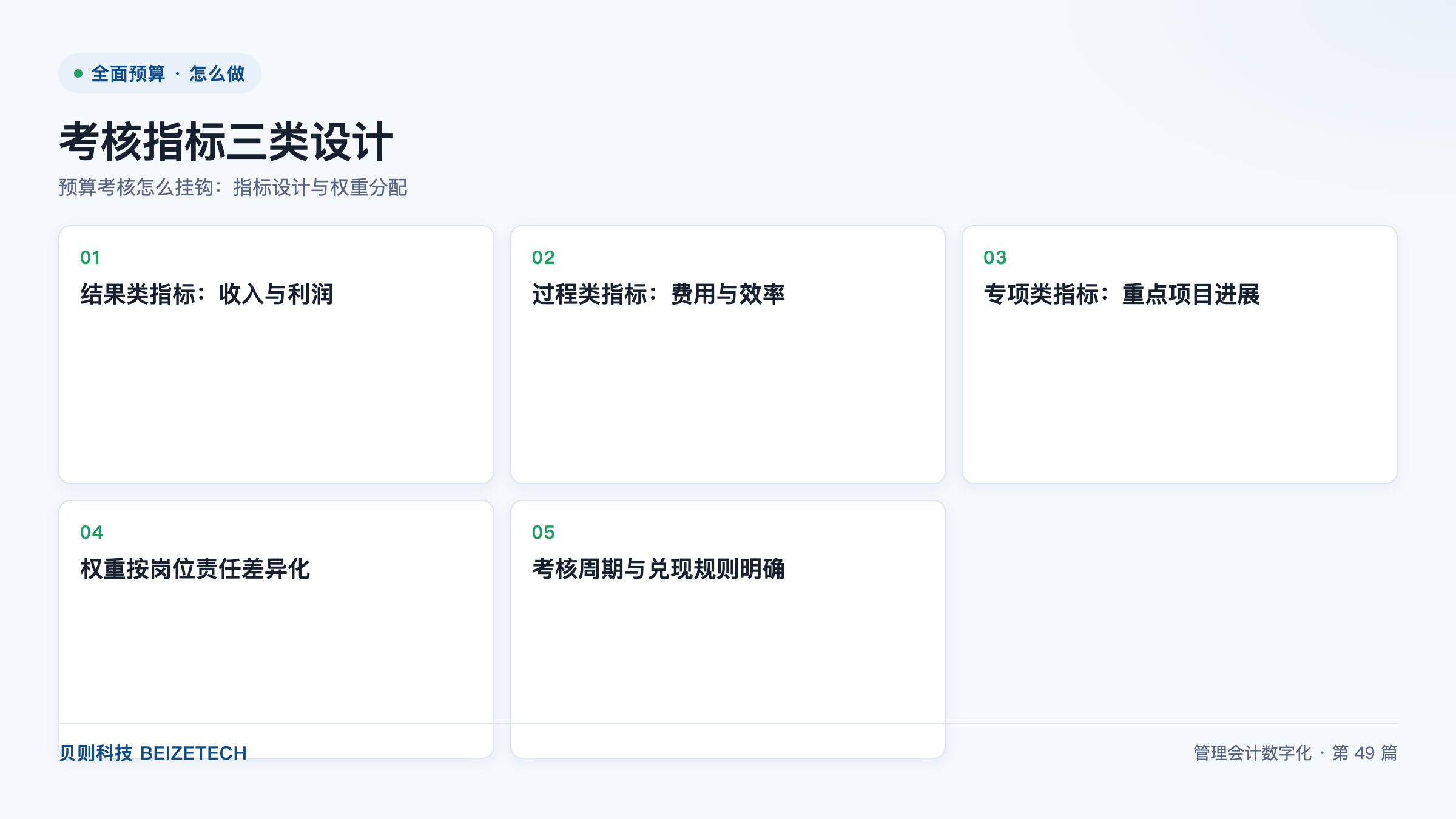 预算考核怎么挂钩：指标设计与权重分配