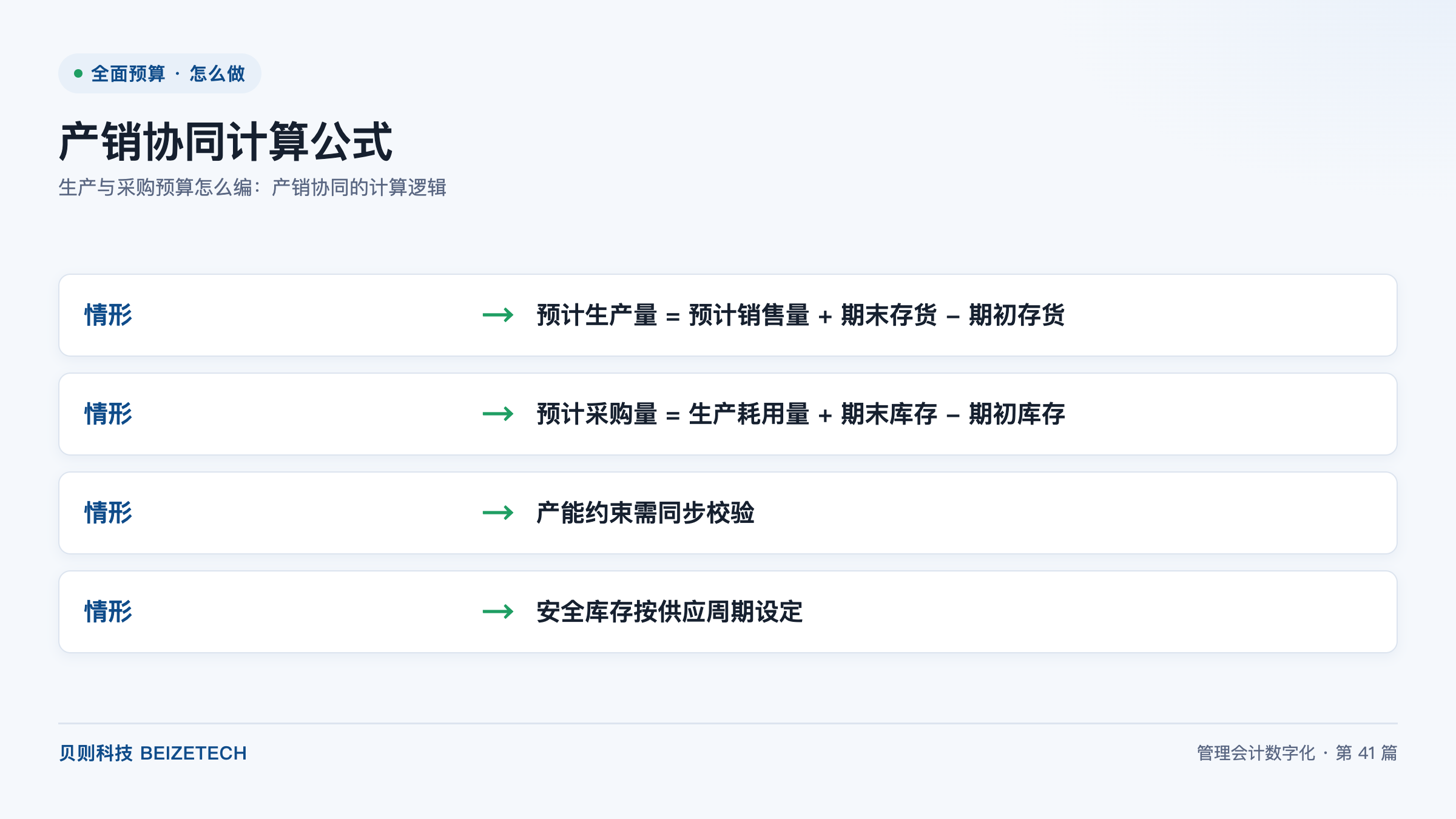 生产与采购预算怎么编：产销协同的计算逻辑