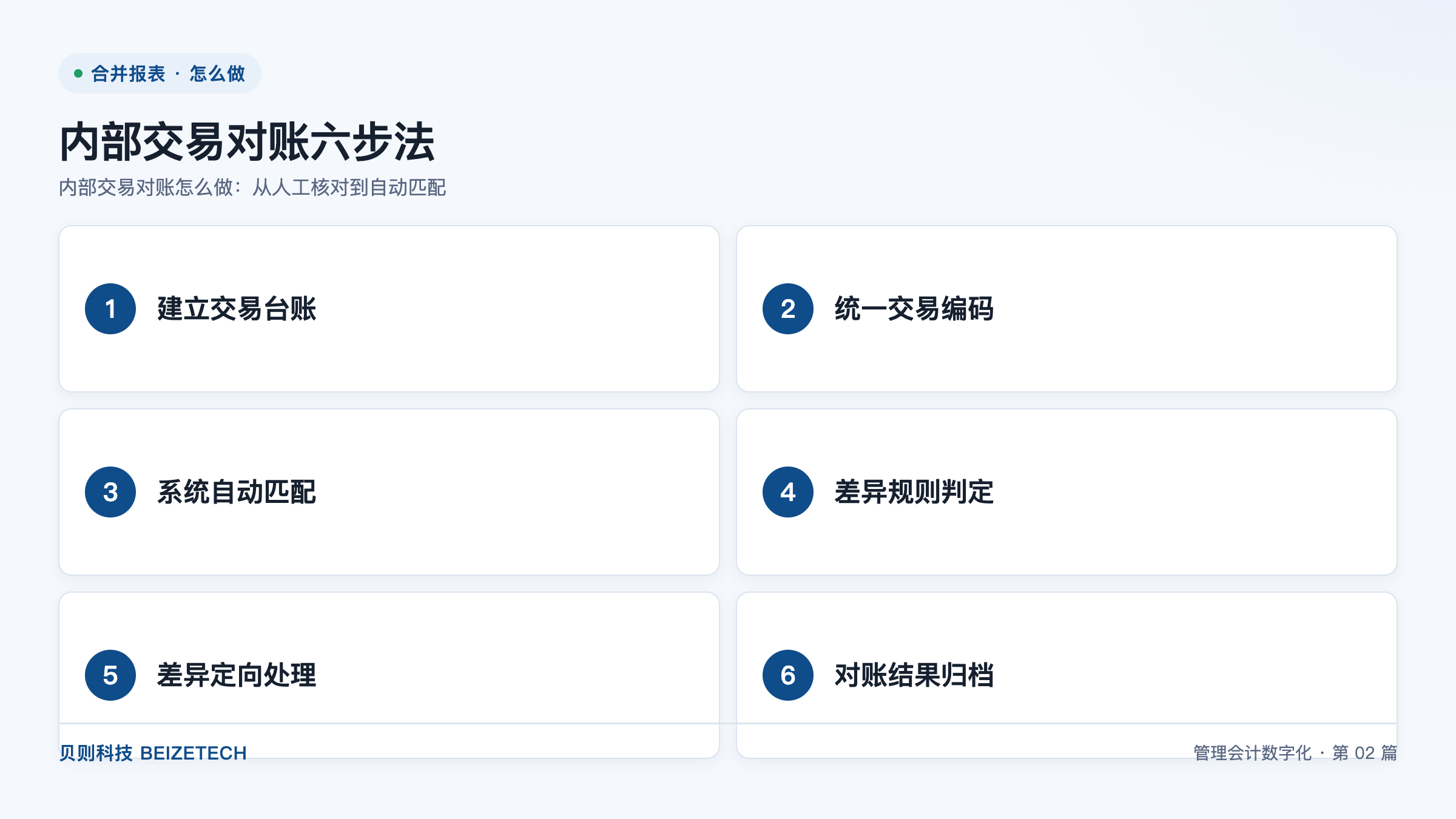 内部交易对账怎么做：从人工核对到自动匹配