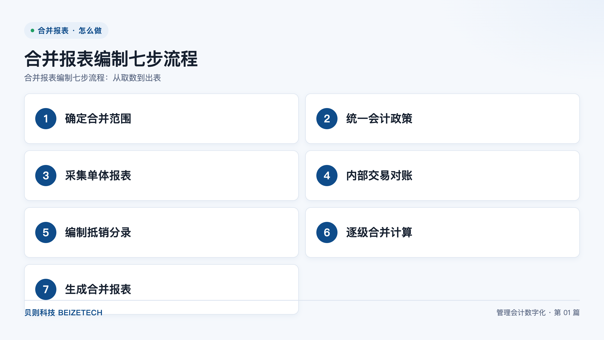合并报表编制七步流程：从取数到出表