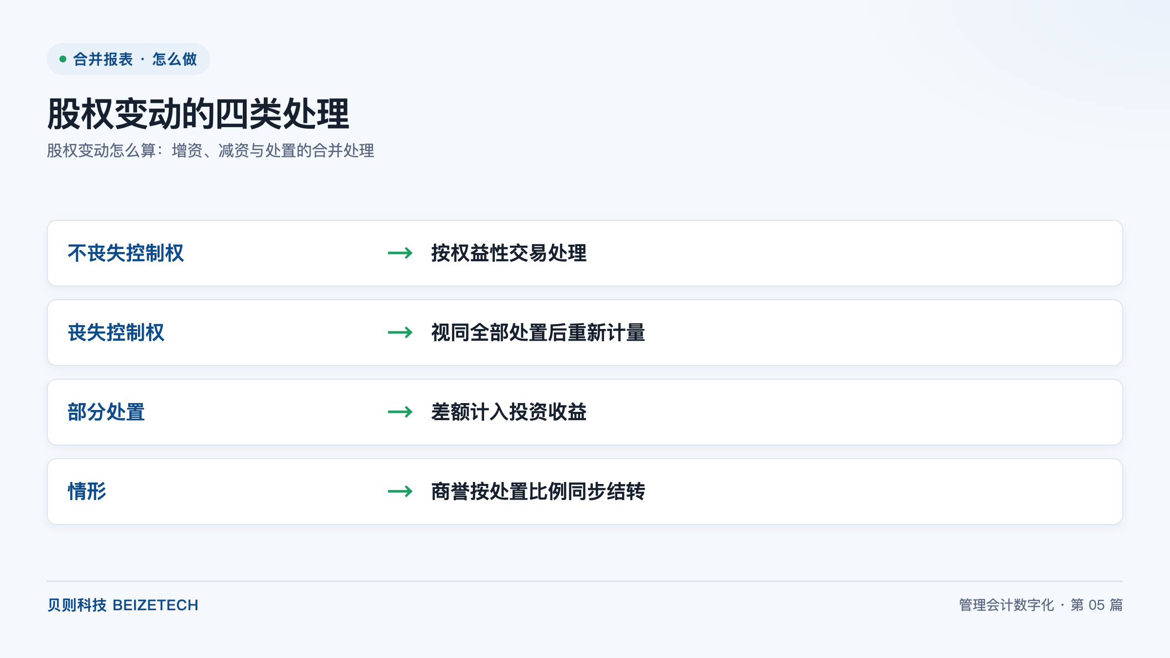 股权变动怎么算：增资、减资与处置的合并处理