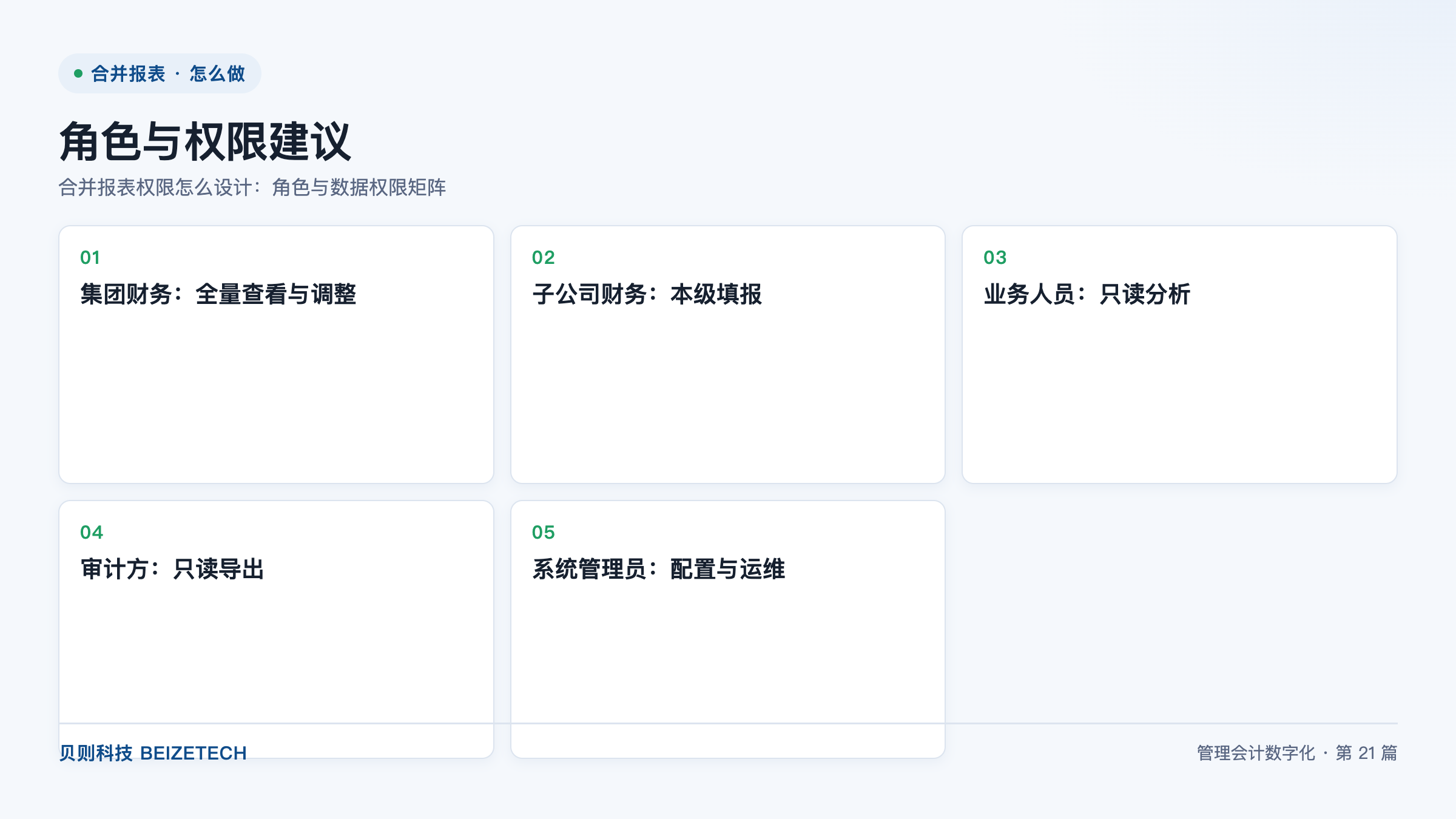 合并报表权限怎么设计：角色与数据权限矩阵