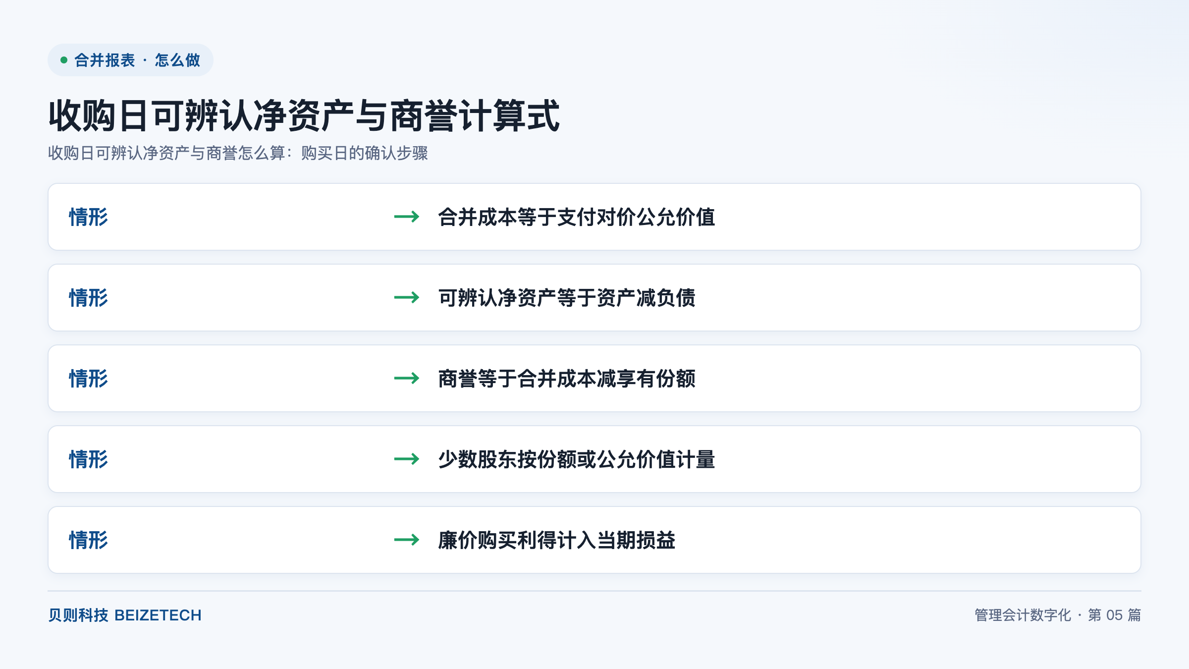 收购日可辨认净资产与商誉怎么算：购买日的确认步骤