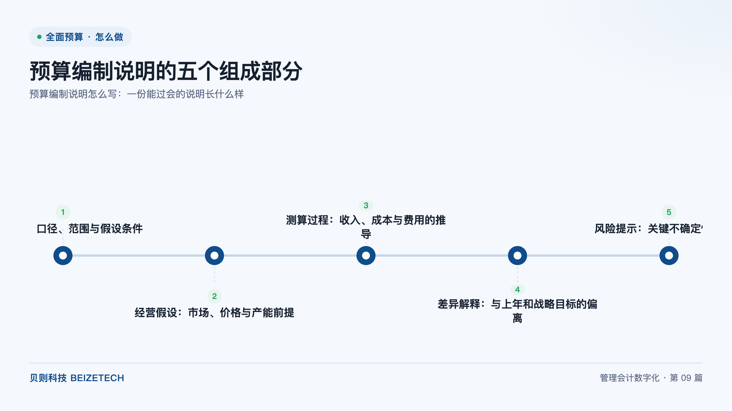 预算编制说明怎么写：一份能过会的说明长什么样