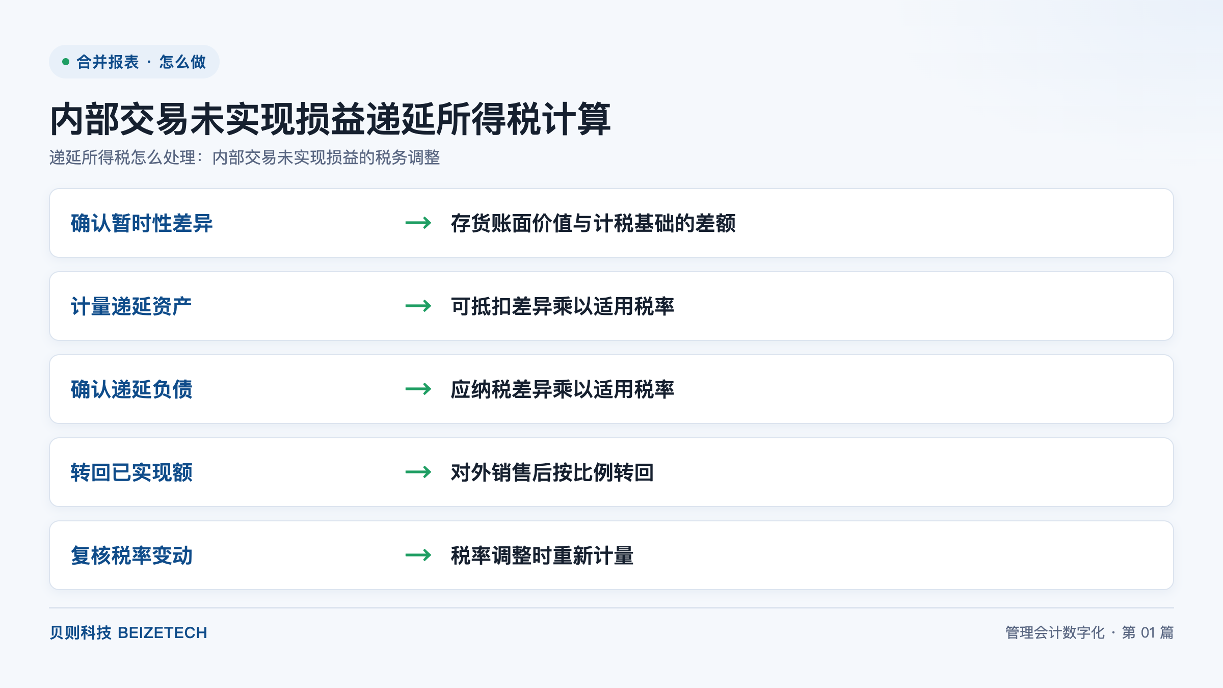 递延所得税怎么处理：内部交易未实现损益的税务调整