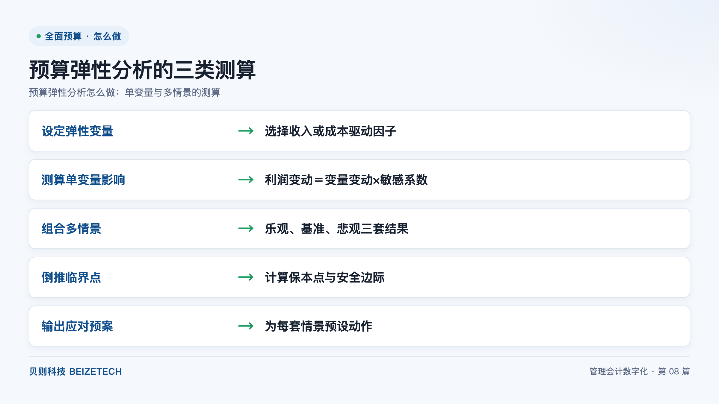 预算弹性分析怎么做：单变量与多情景的测算