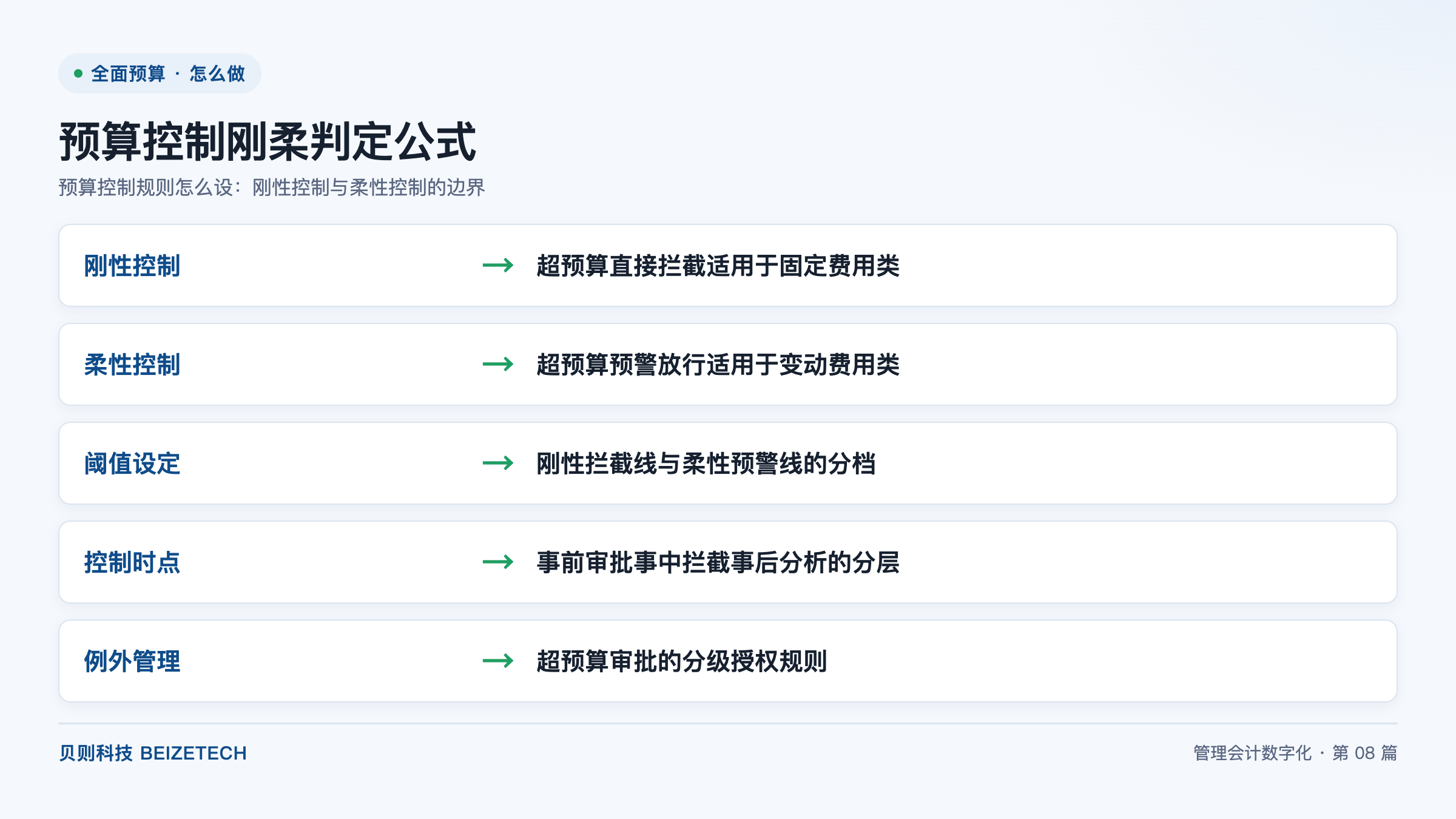 预算控制规则怎么设：刚性控制与柔性控制的边界