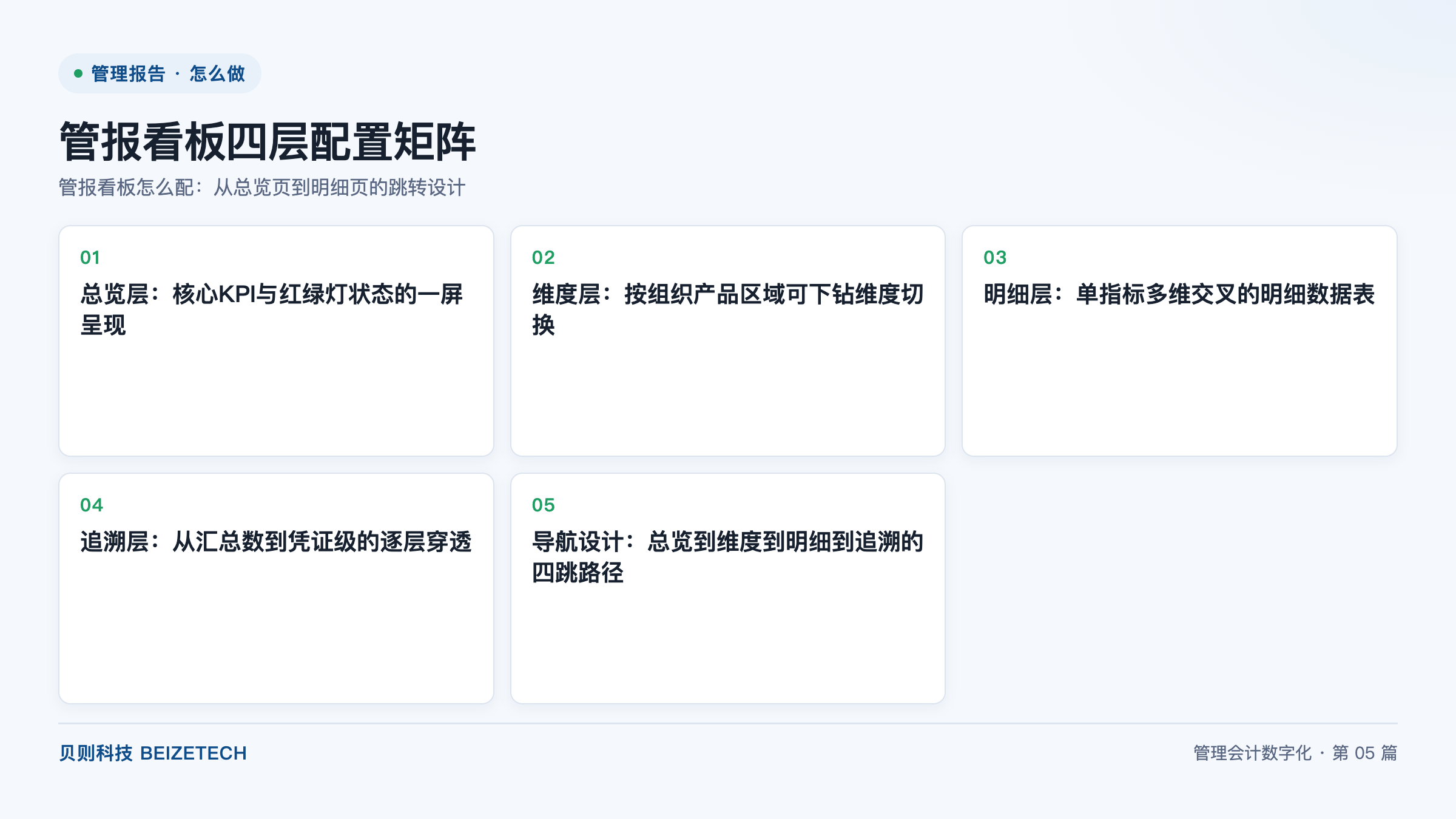 管报看板怎么配：从总览页到明细页的跳转设计