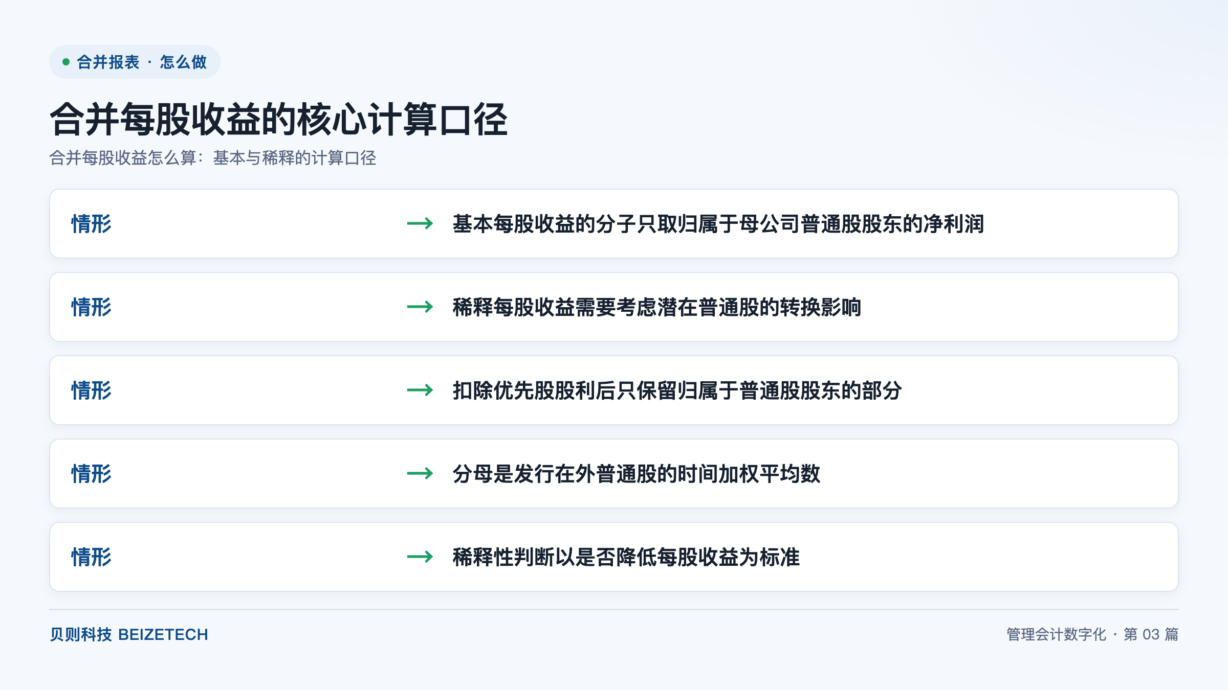 合并每股收益怎么算：基本与稀释的计算口径