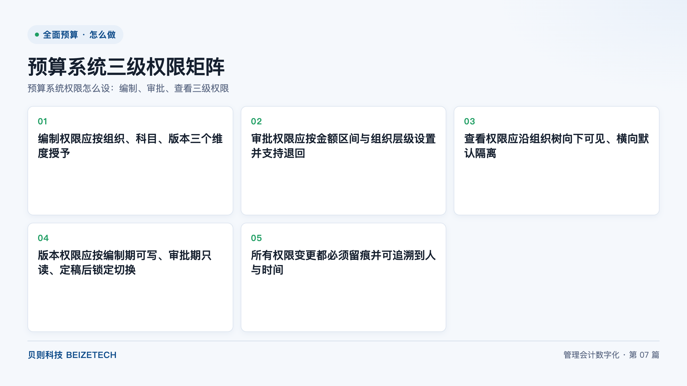 预算系统权限怎么设：编制、审批、查看三级权限