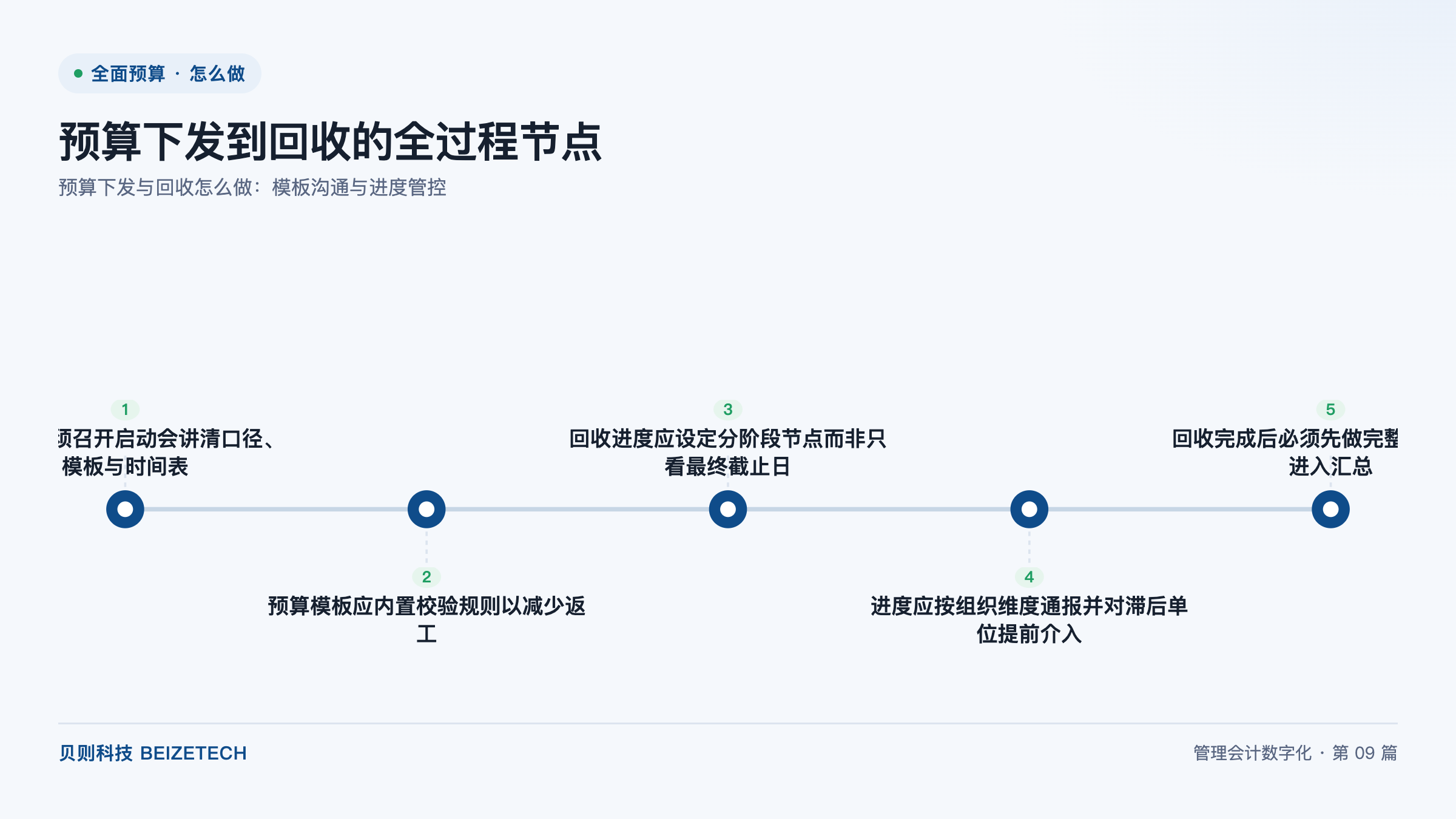 预算下发与回收怎么做：模板沟通与进度管控