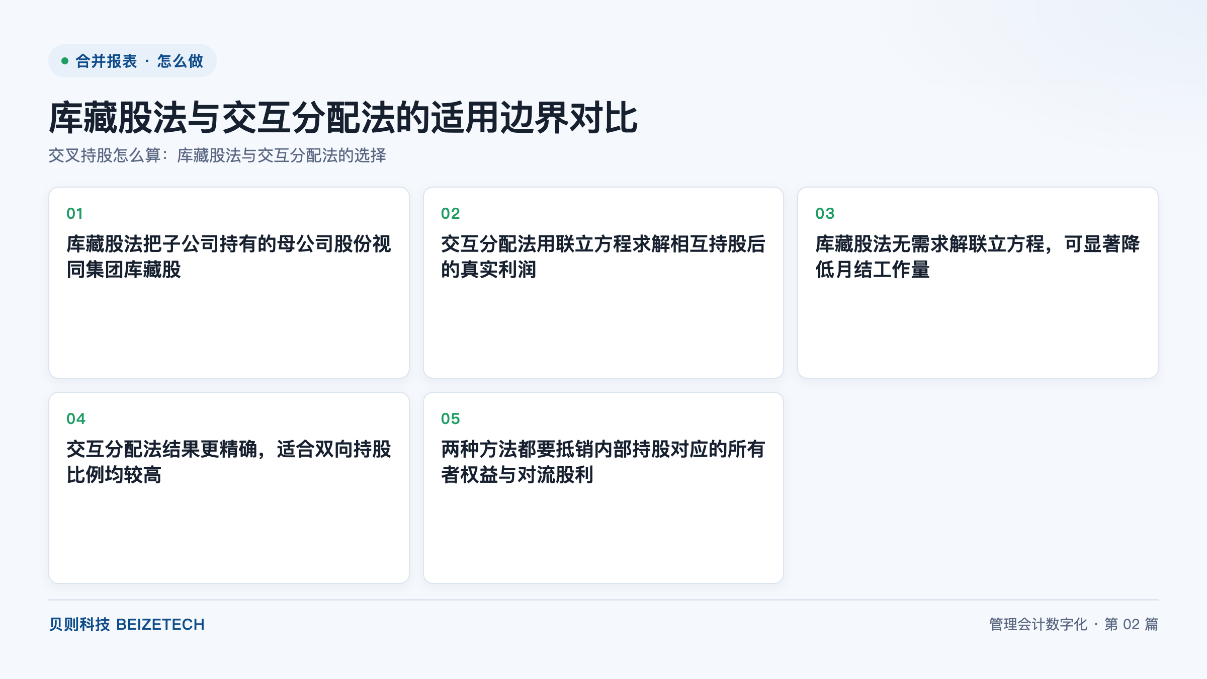 交叉持股怎么算：库藏股法与交互分配法的选择