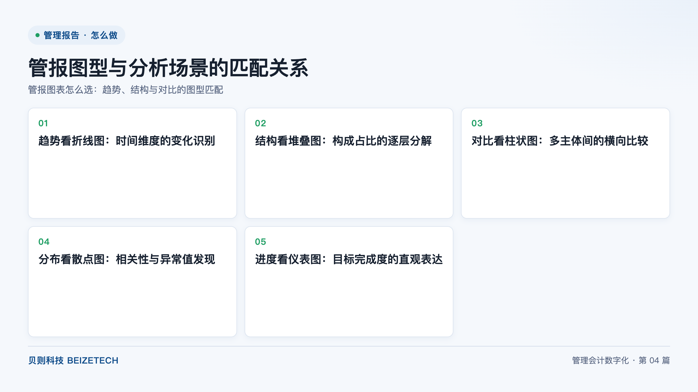 管报图表怎么选：趋势、结构与对比的图型匹配