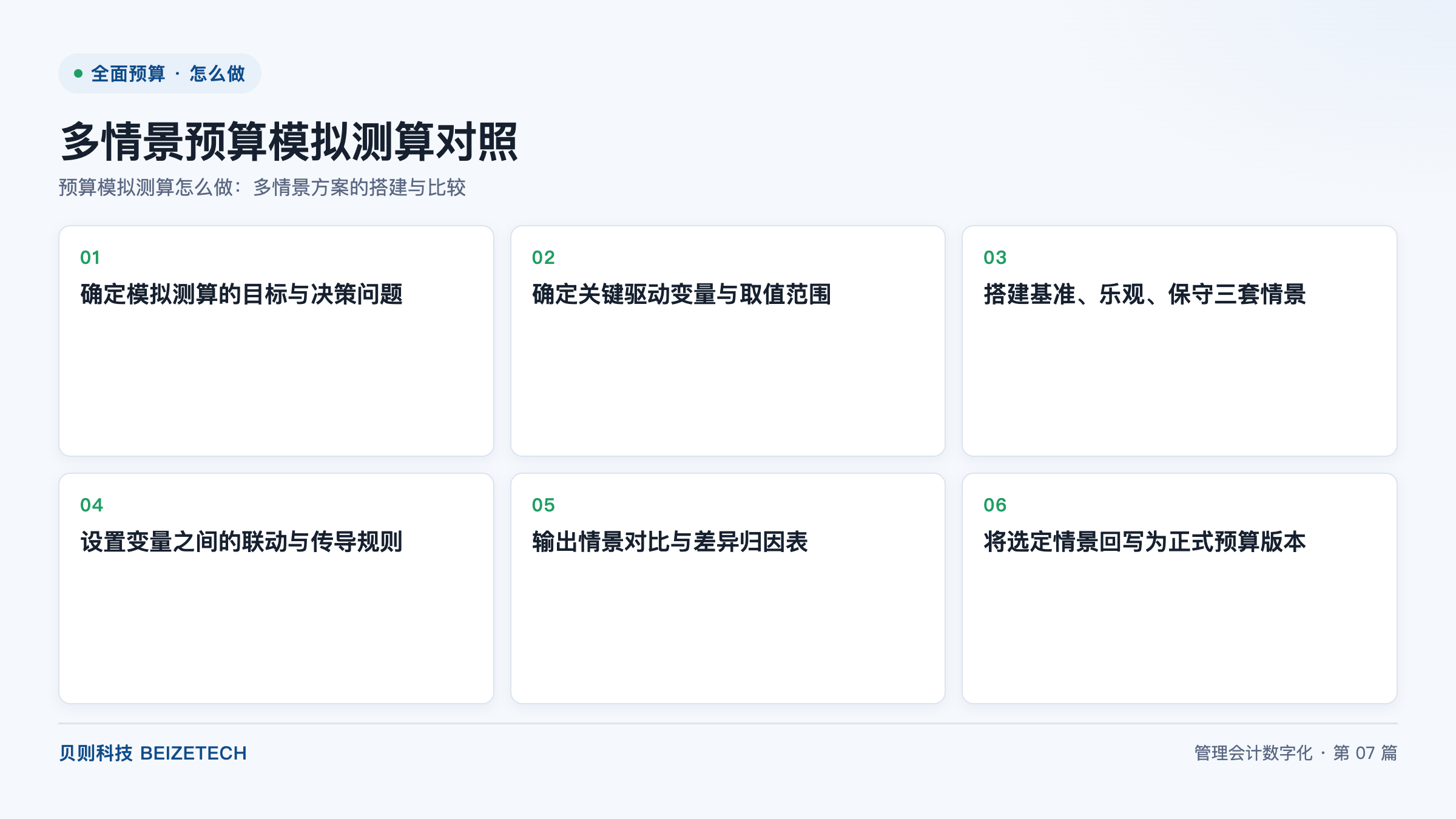 预算模拟测算怎么做：多情景方案的搭建与比较