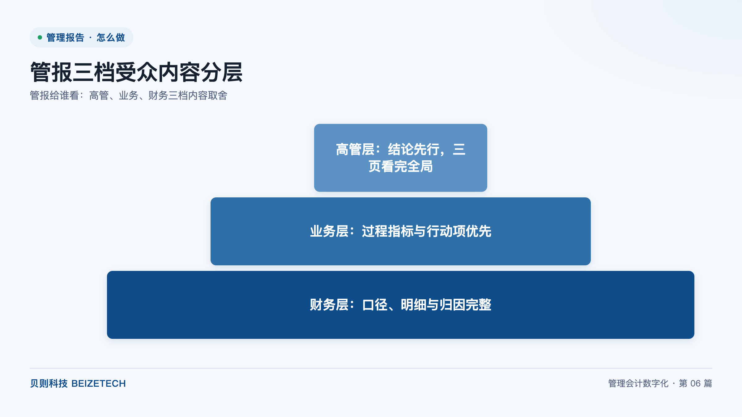 管报给谁看：高管、业务、财务三档内容取舍