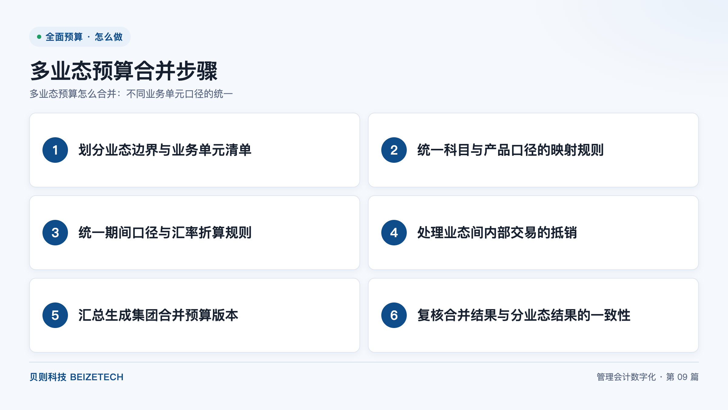 多业态预算怎么合并：不同业务单元口径的统一