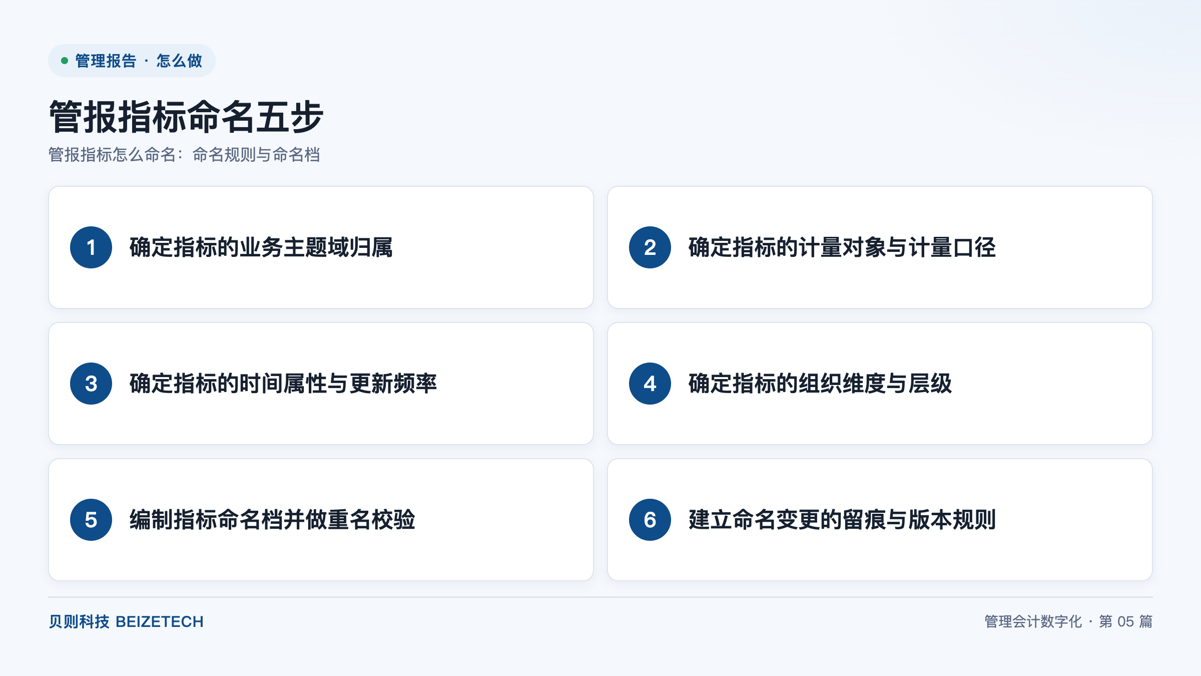 管报指标怎么命名：命名规则与命名档