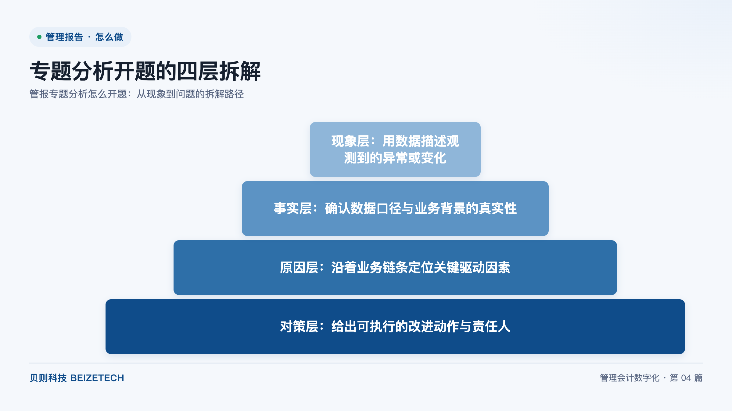 管报专题分析怎么开题：从现象到问题的拆解路径
