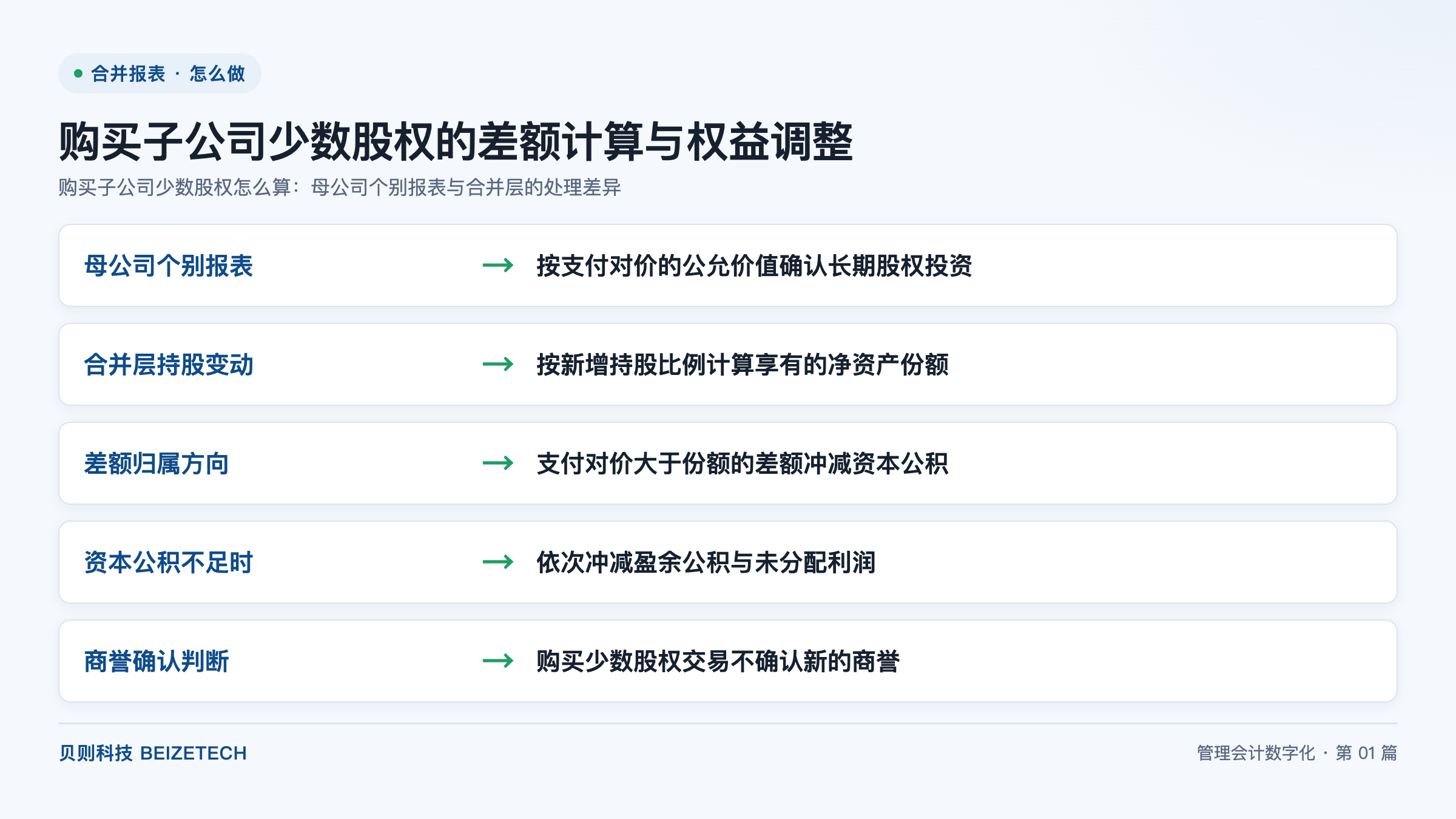 购买子公司少数股权怎么算：母公司个别报表与合并层的处理差异
