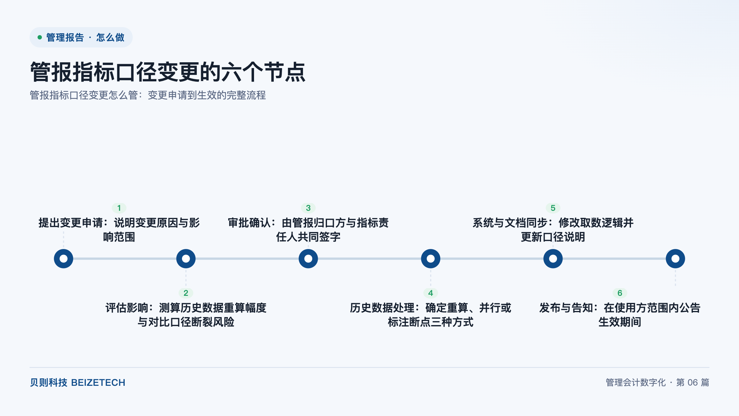 管报指标口径变更怎么管：变更申请到生效的完整流程