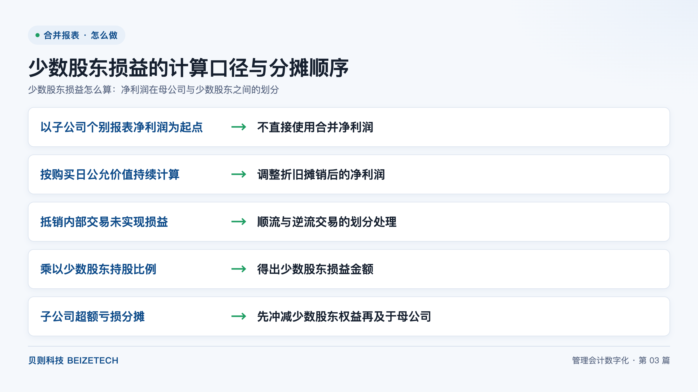 少数股东损益怎么算：净利润在母公司与少数股东之间的划分