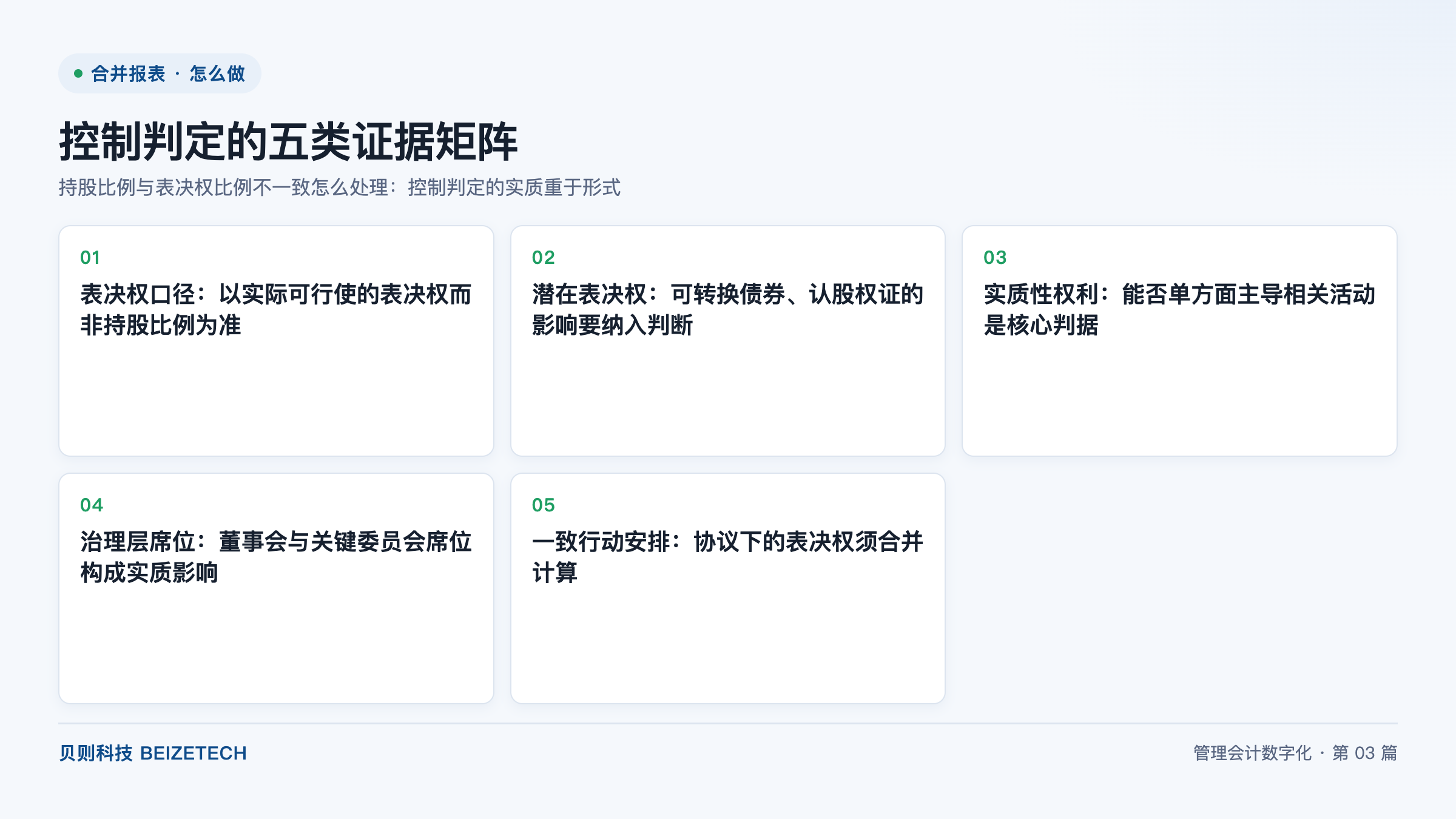 持股比例与表决权比例不一致怎么处理：控制判定的实质重于形式