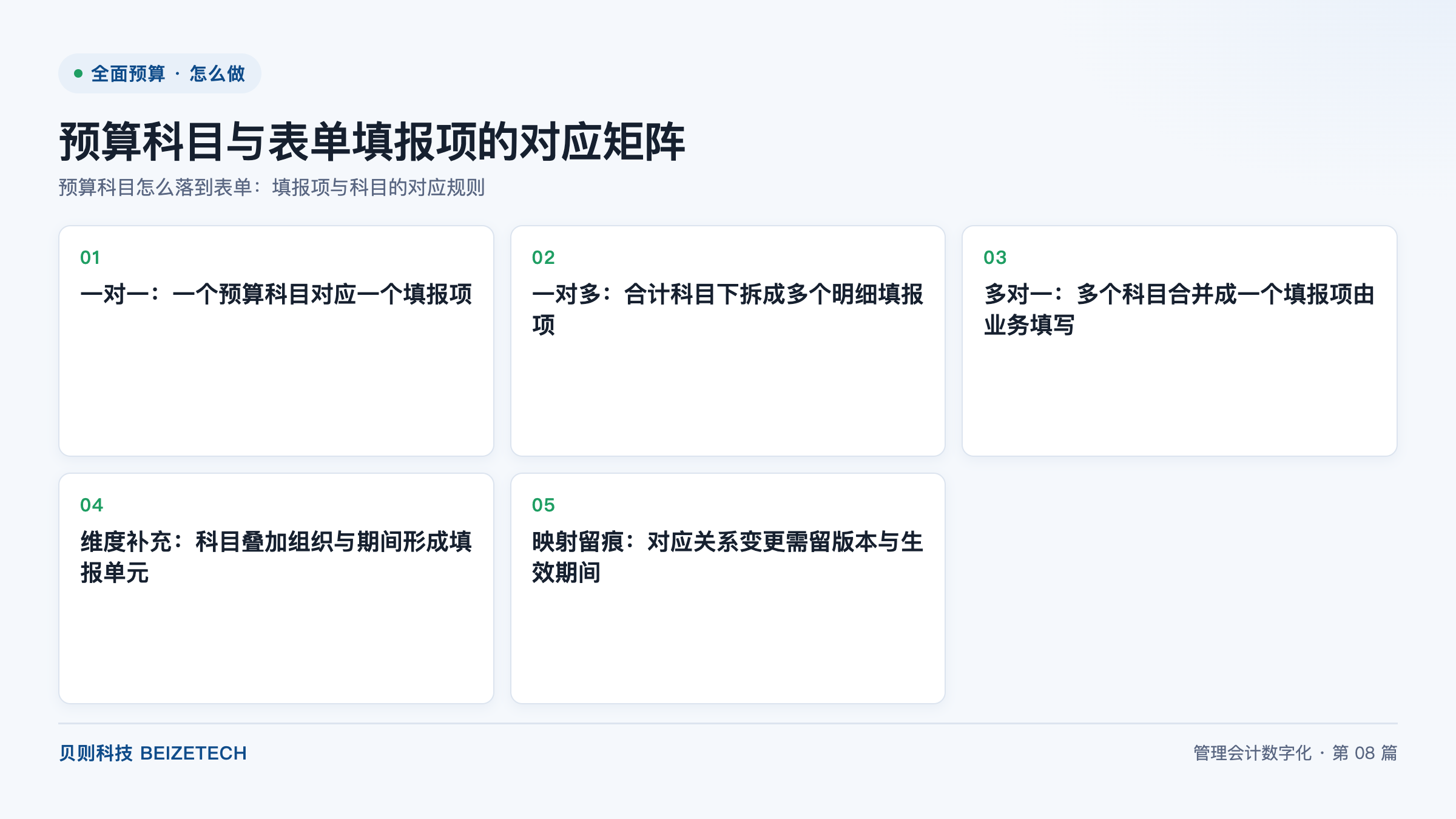 预算科目怎么落到表单：填报项与科目的对应规则
