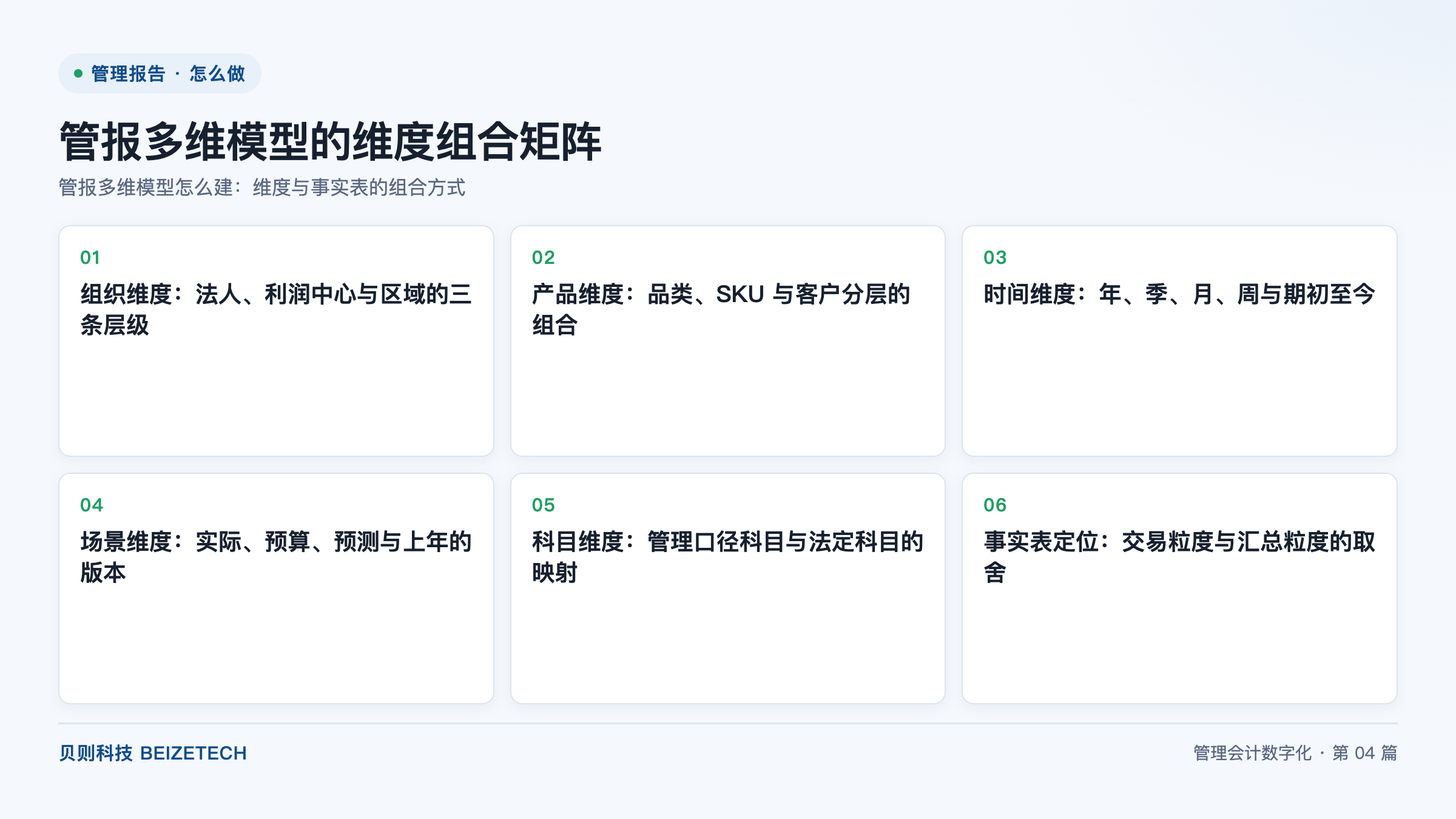 管报多维模型怎么建：维度与事实表的组合方式