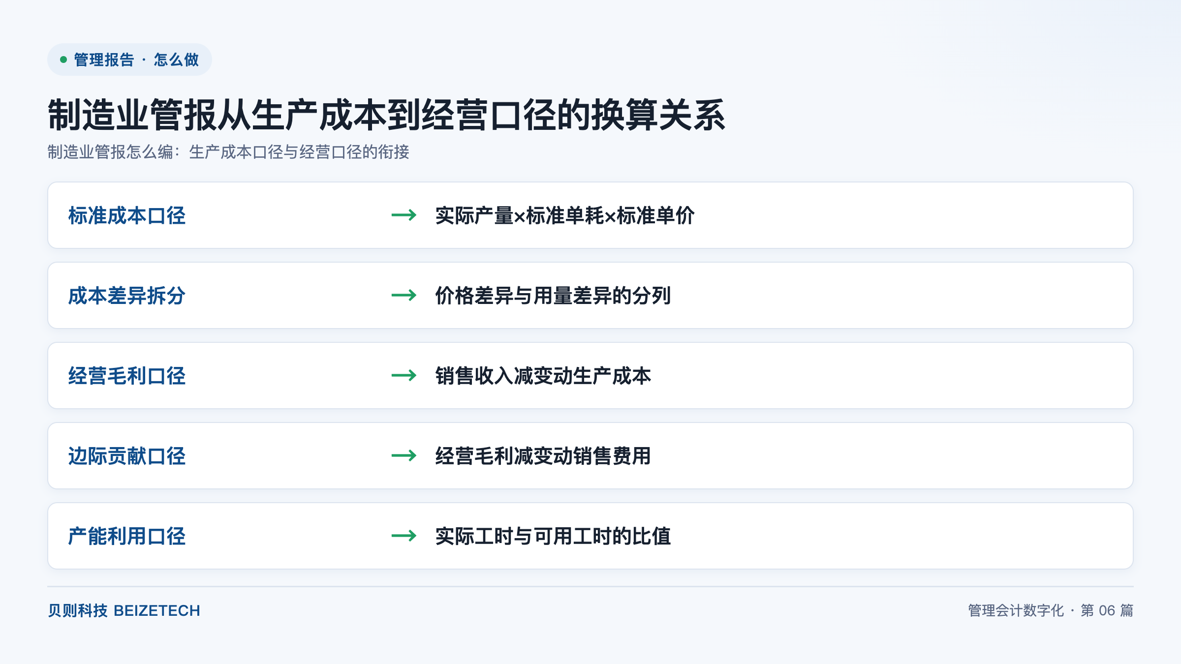 制造业管报怎么编：生产成本口径与经营口径的衔接