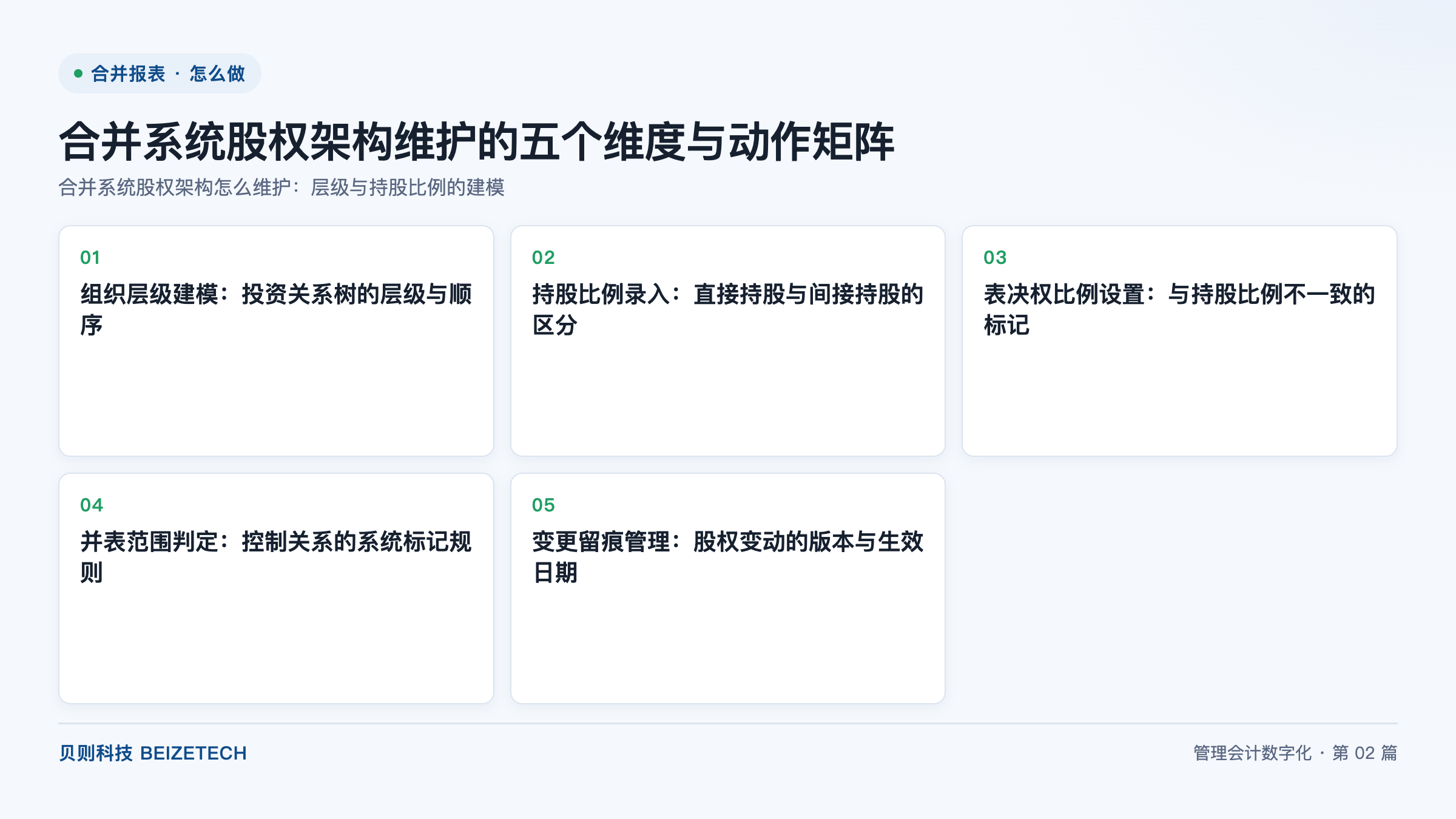 合并系统股权架构怎么维护：层级与持股比例的建模