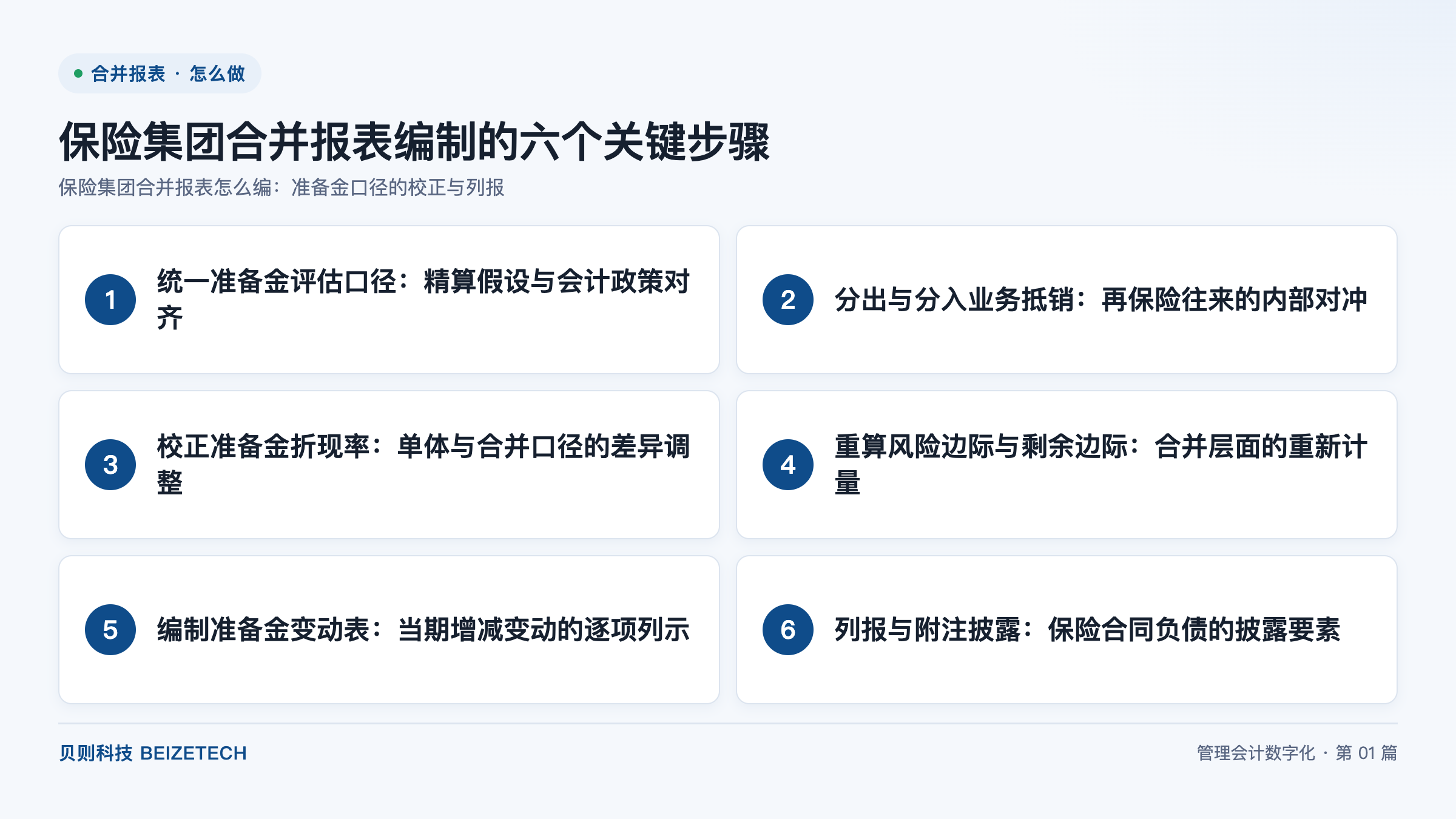 保险集团合并报表怎么编：准备金口径的校正与列报