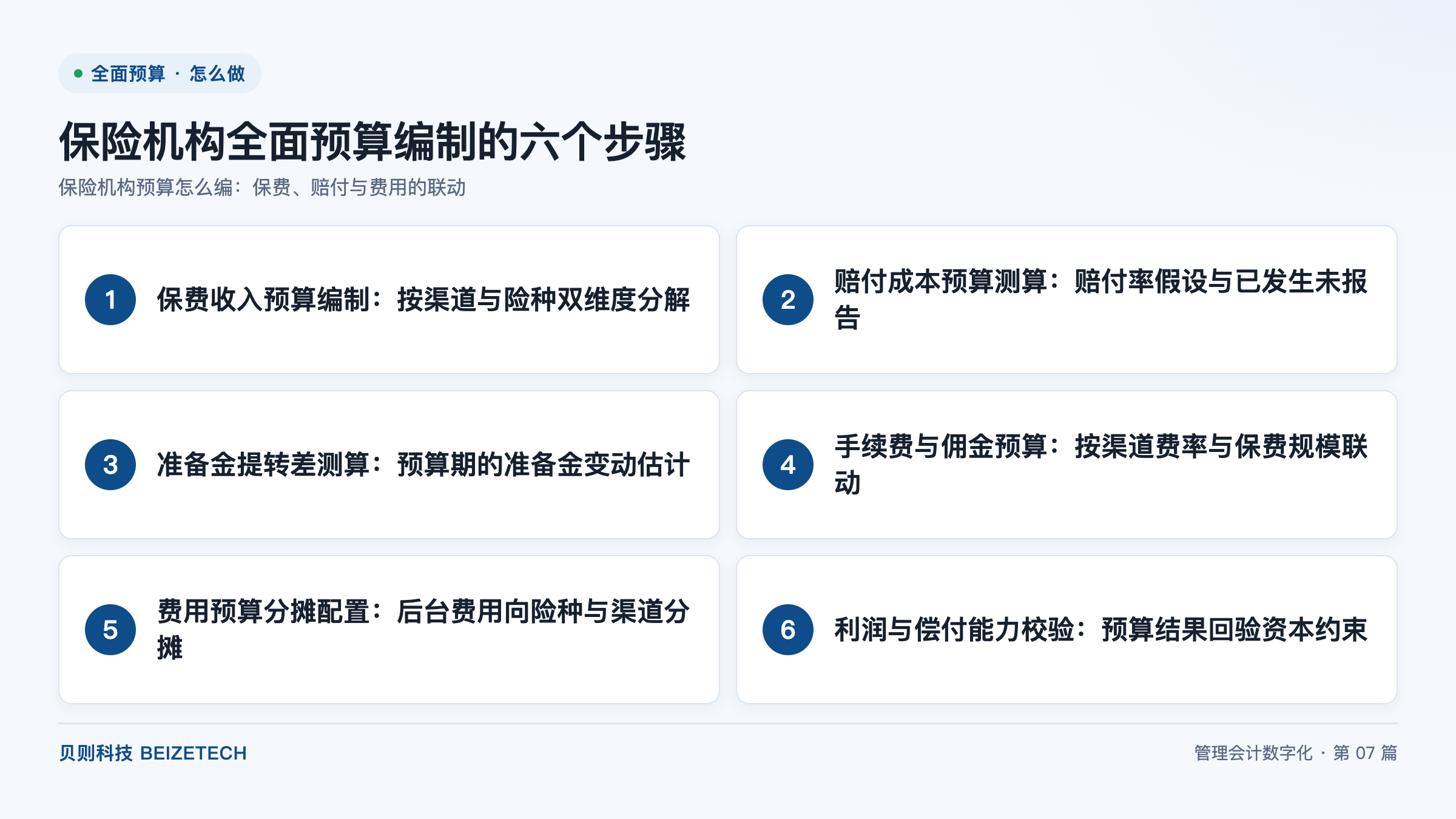 保险机构预算怎么编：保费、赔付与费用的联动