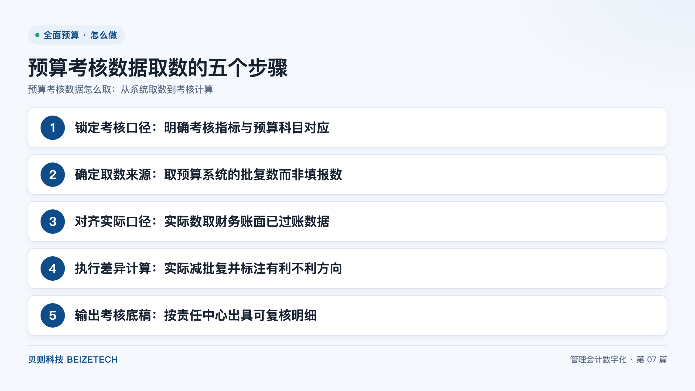 预算考核数据怎么取：从系统取数到考核计算