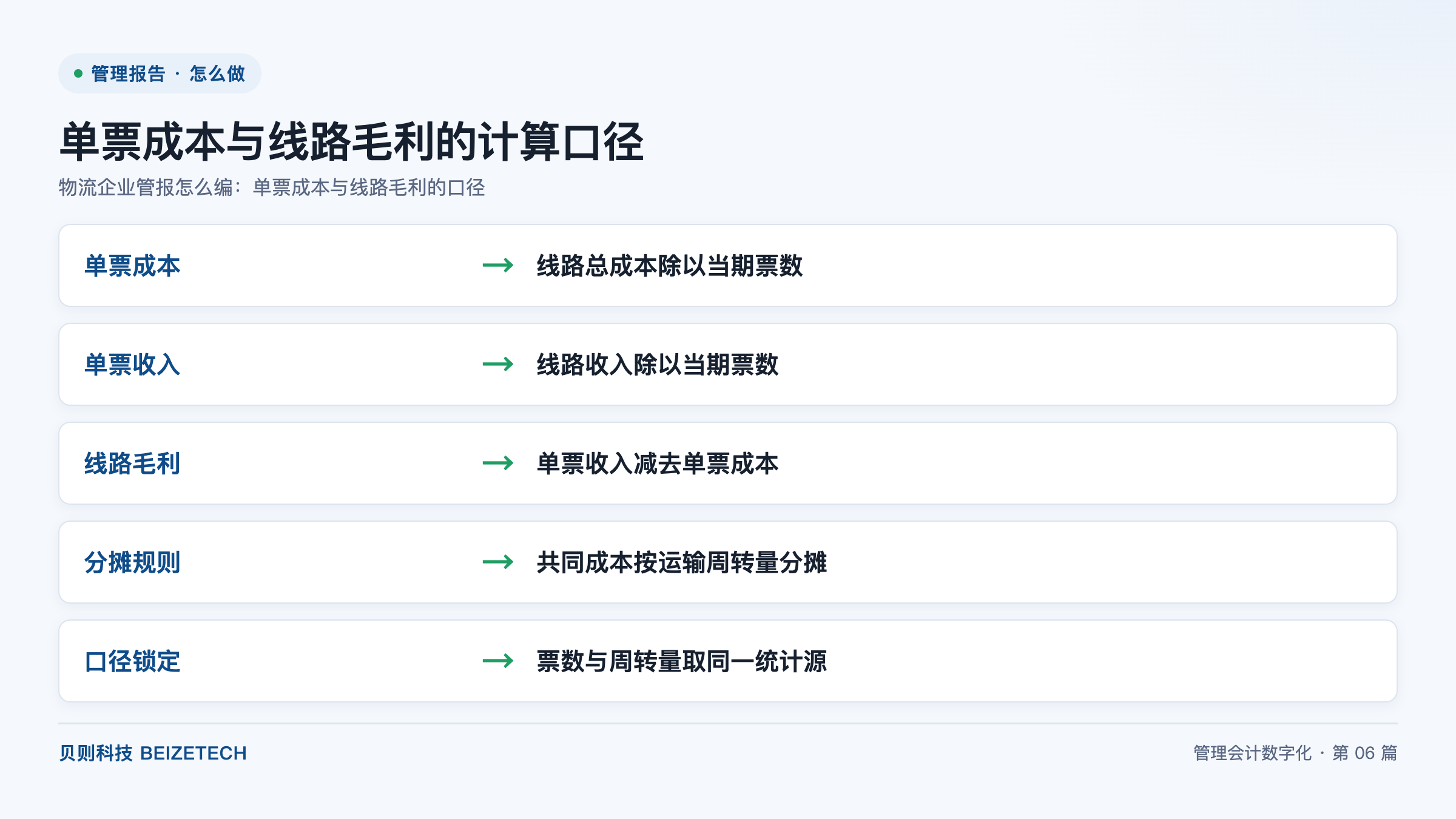 物流企业管报怎么编：单票成本与线路毛利的口径