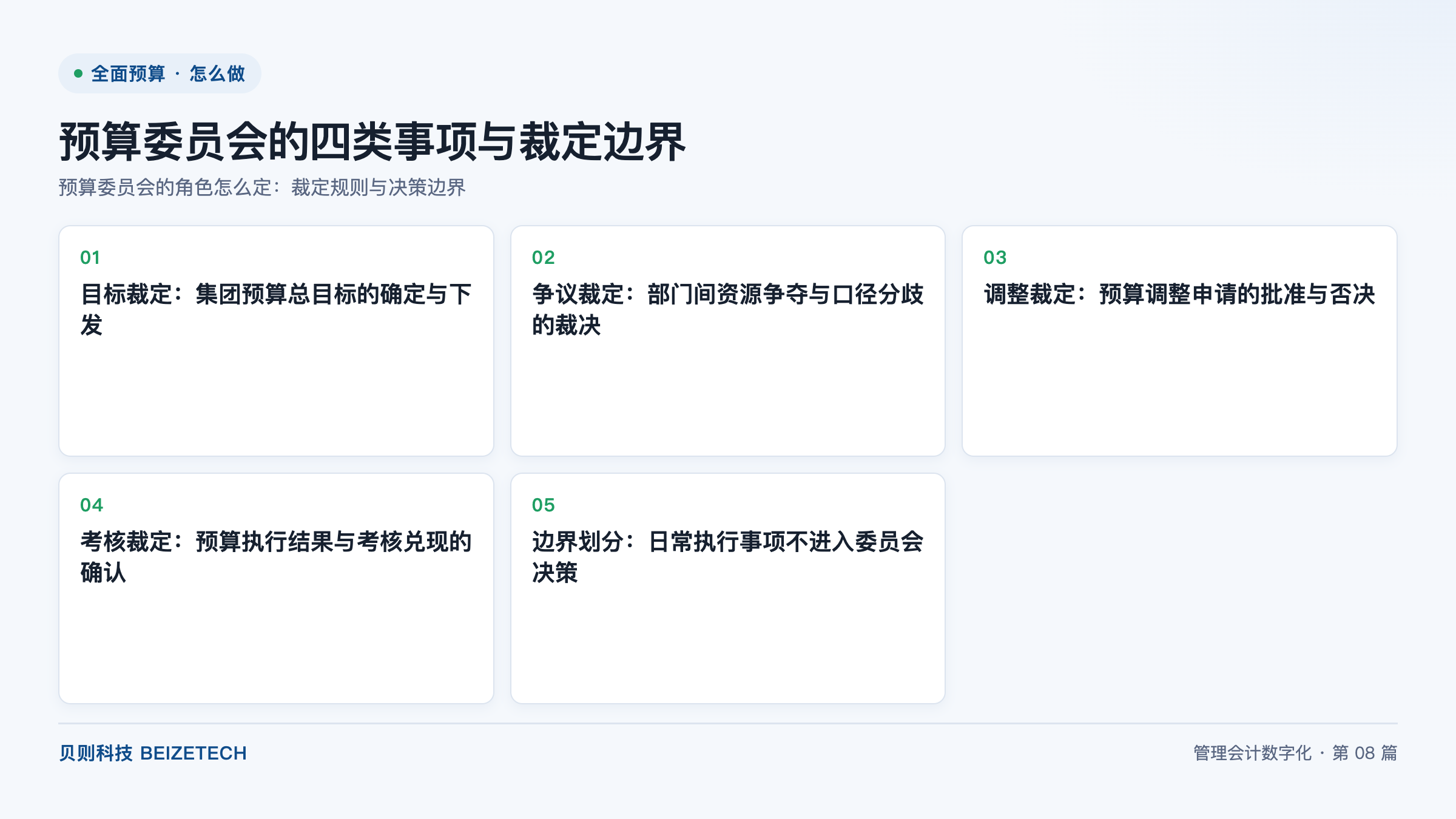 预算委员会的四类事项与裁定边界
