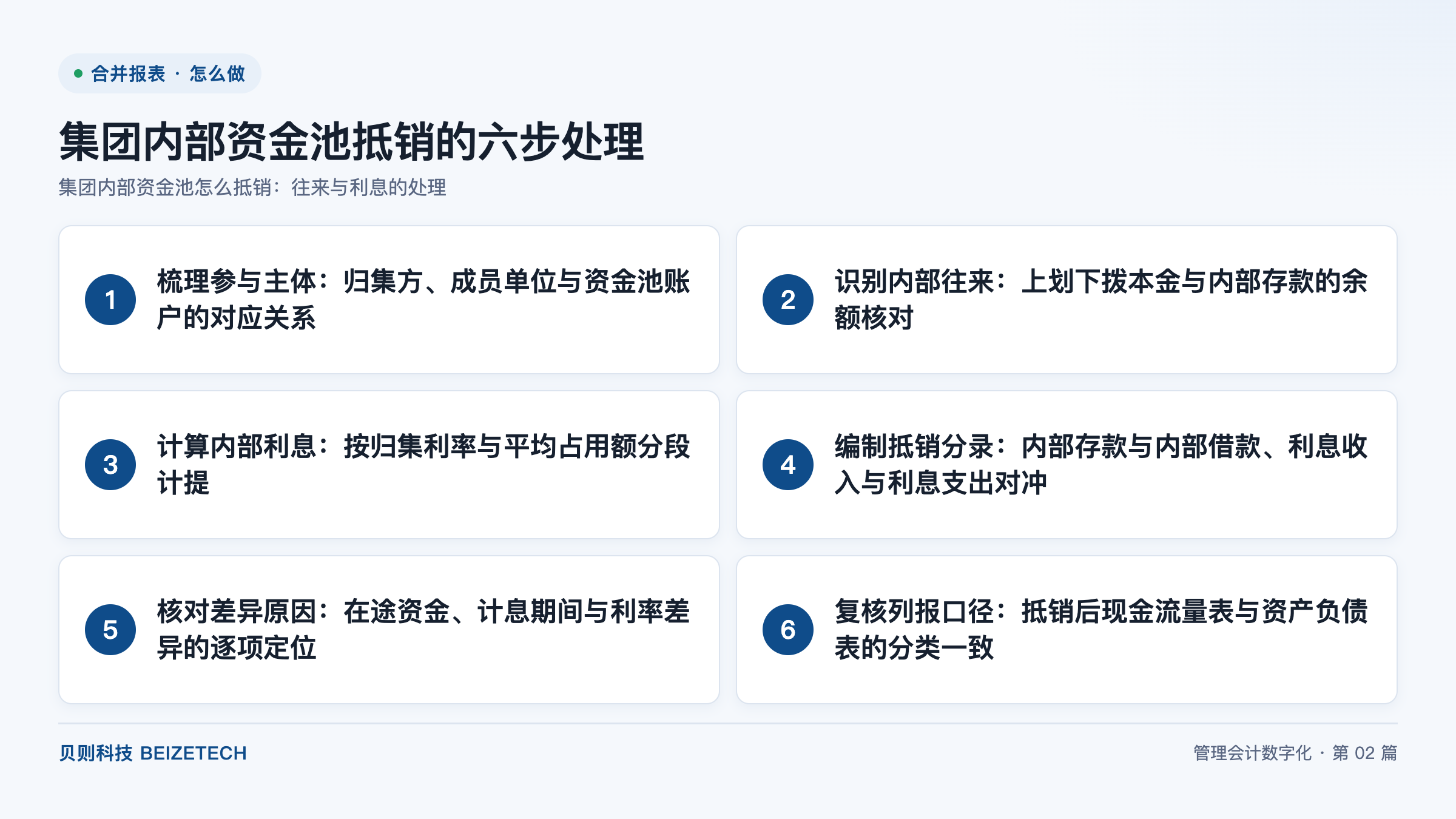 集团内部资金池抵销的六步处理