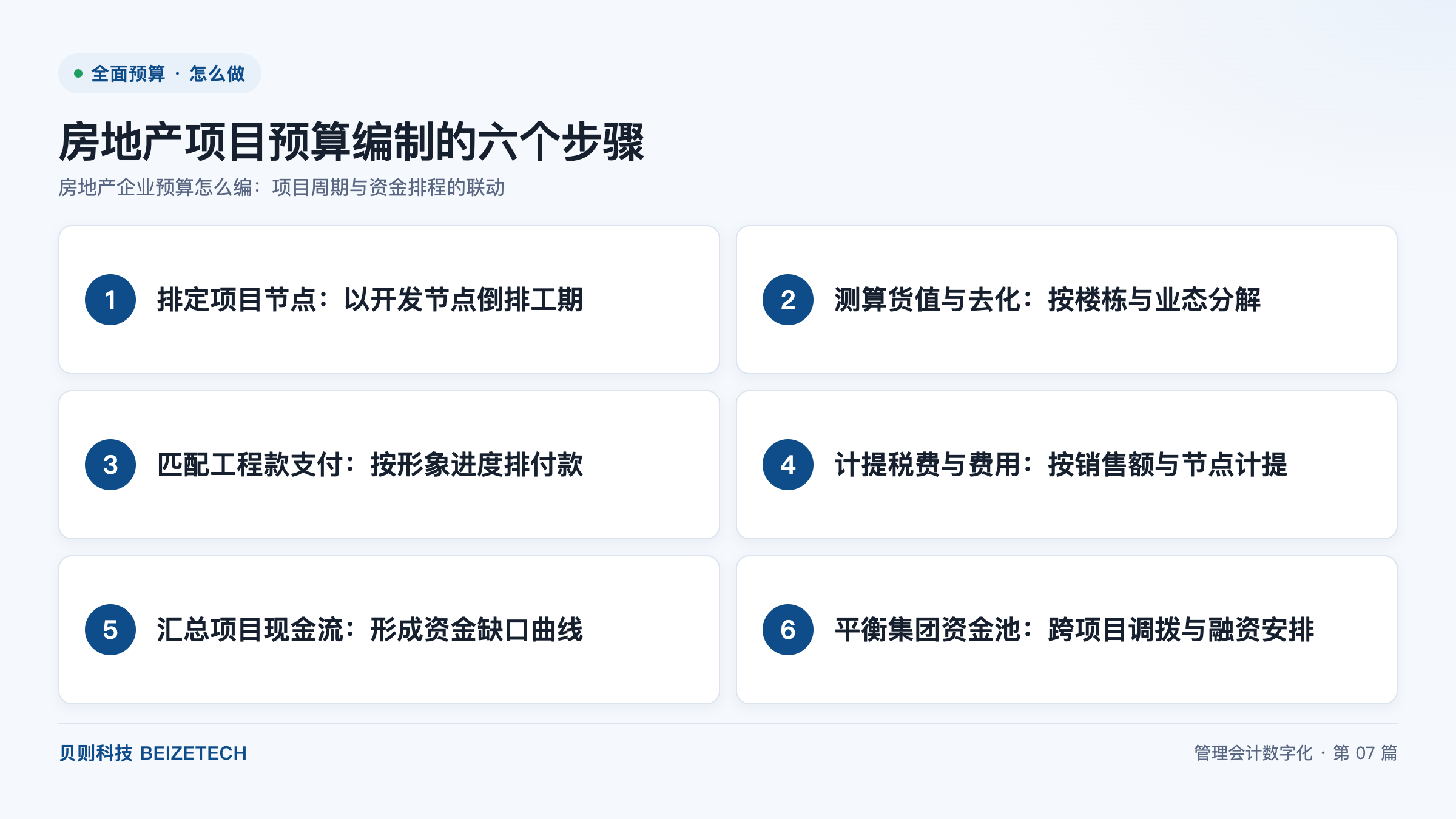 房地产项目预算编制的六个步骤