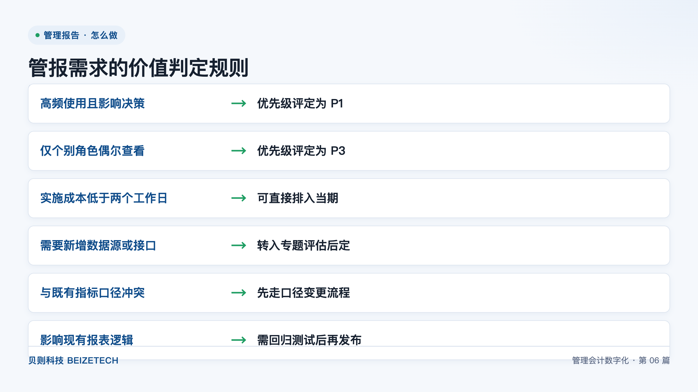 管报需求的价值判定规则
