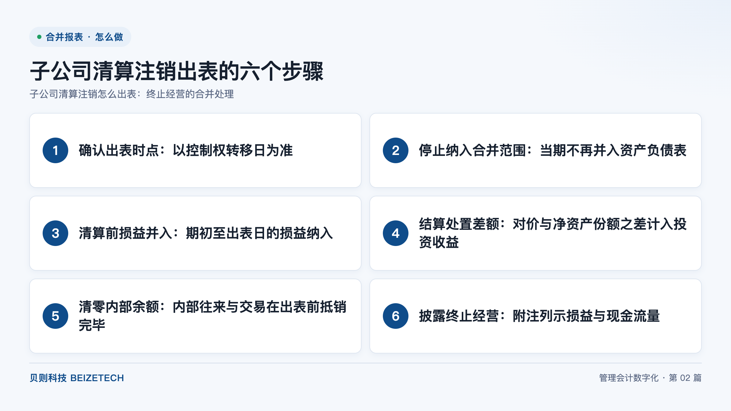 子公司清算注销出表的六个步骤