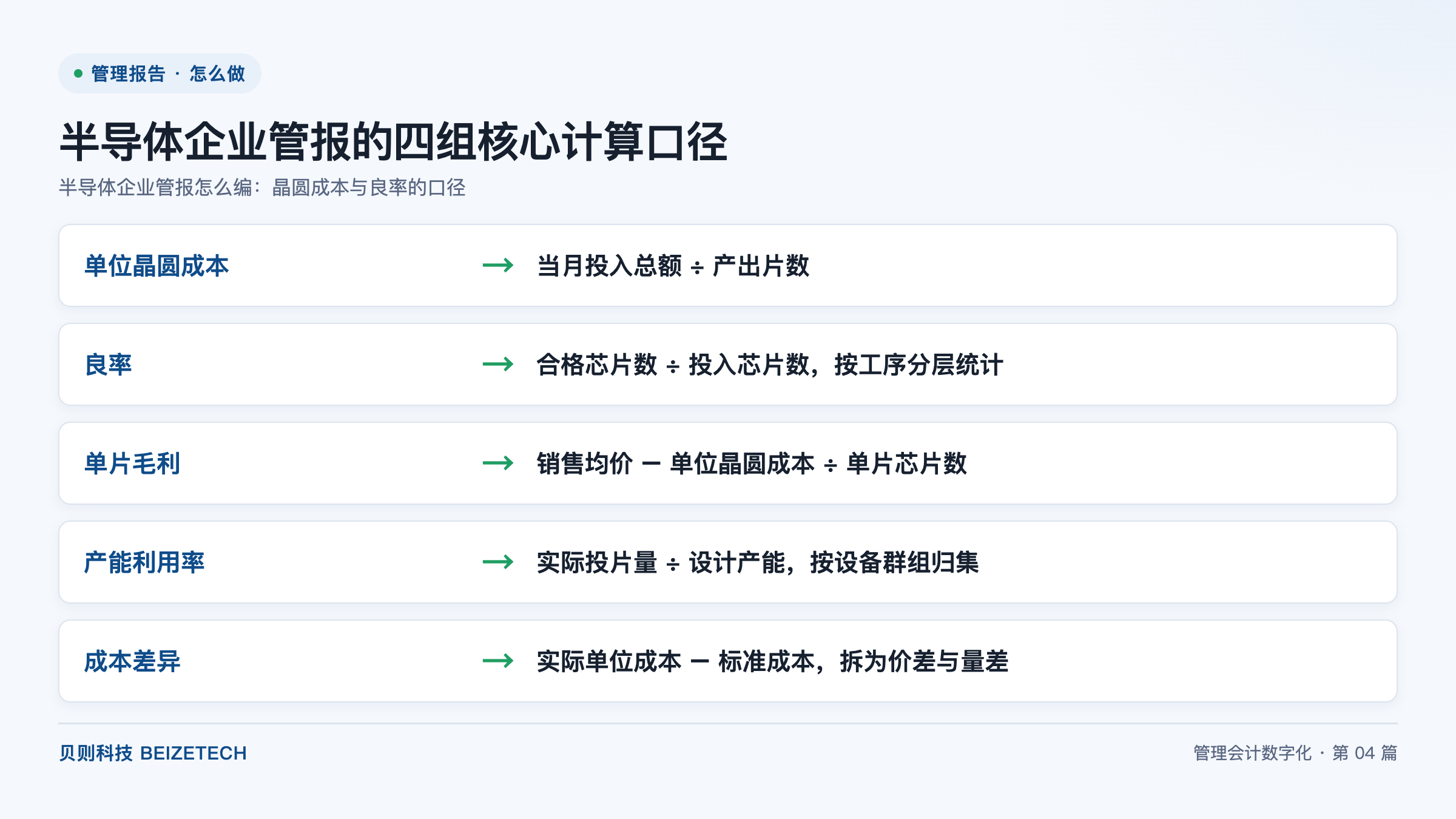 半导体企业管报的四组核心计算口径