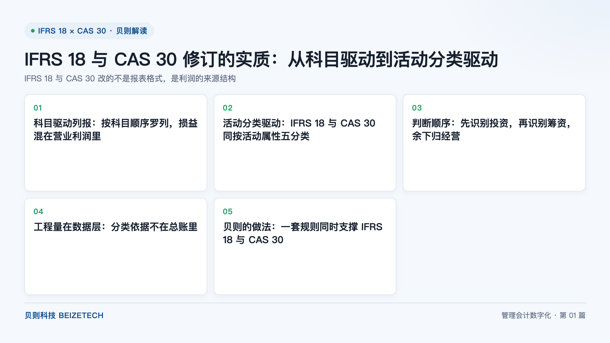 IFRS 18 与 CAS 30 修订的实质：从科目驱动到活动分类驱动