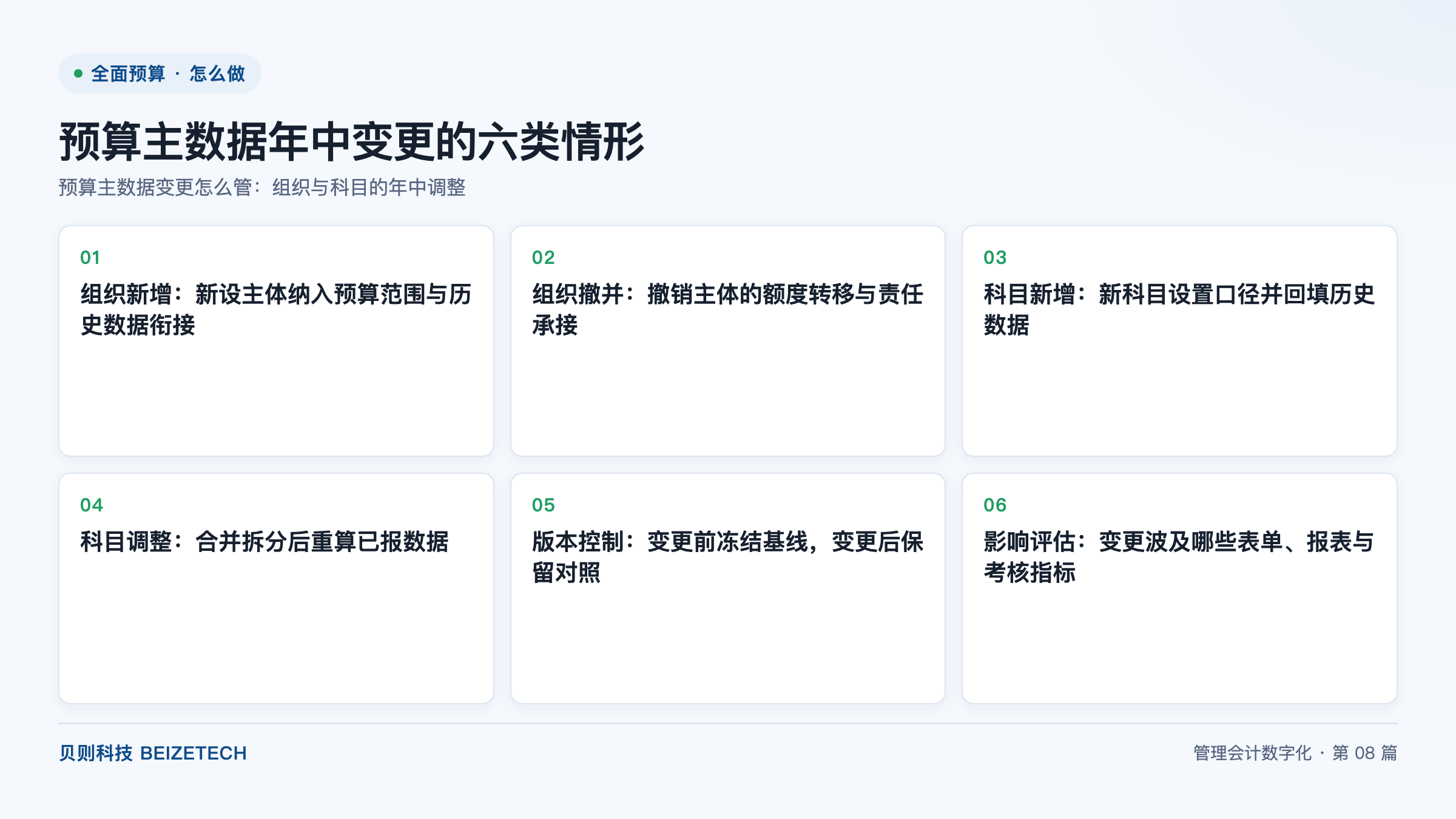 预算主数据年中变更的六类情形
