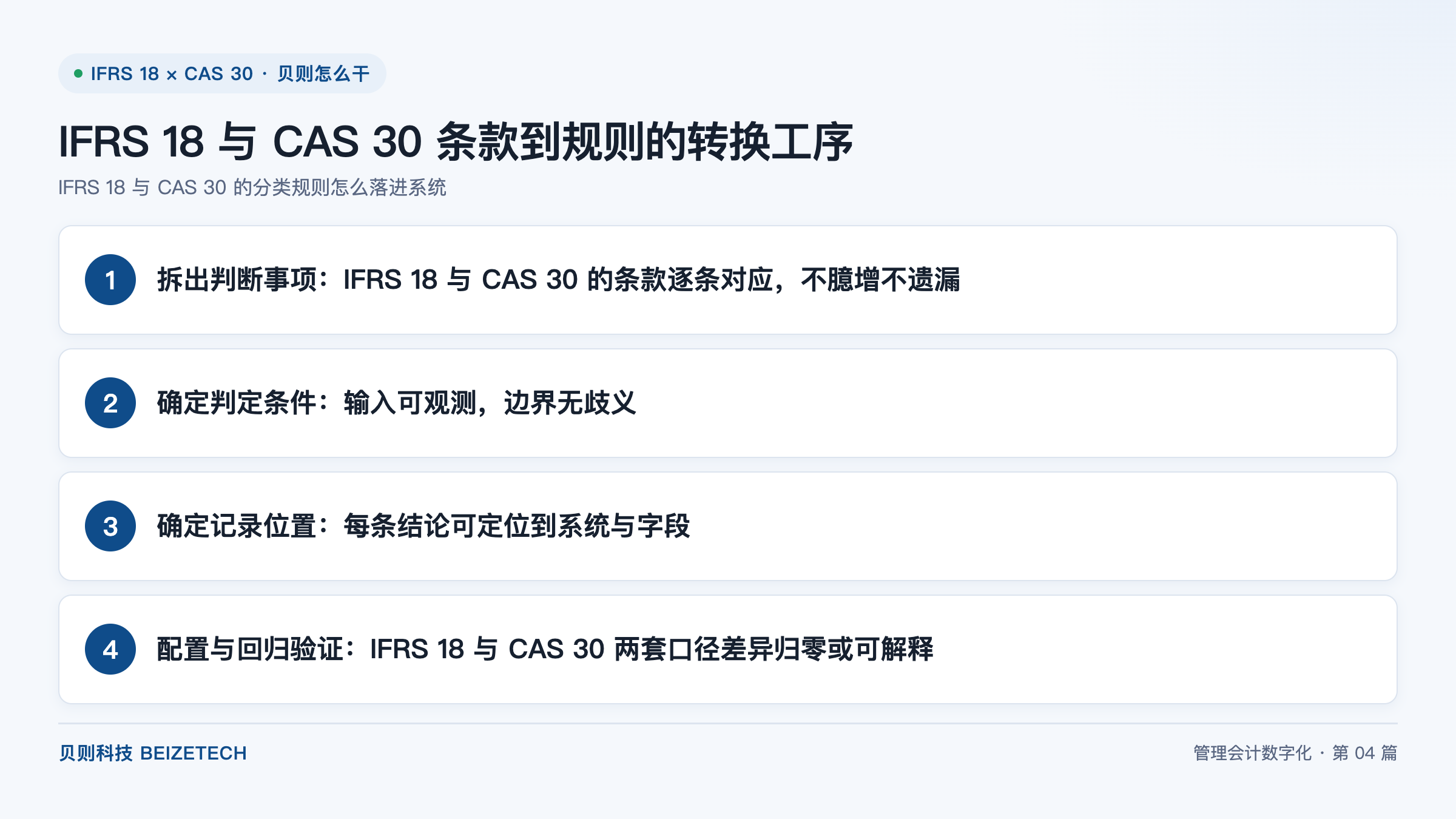 IFRS 18 与 CAS 30 条款到规则的转换工序