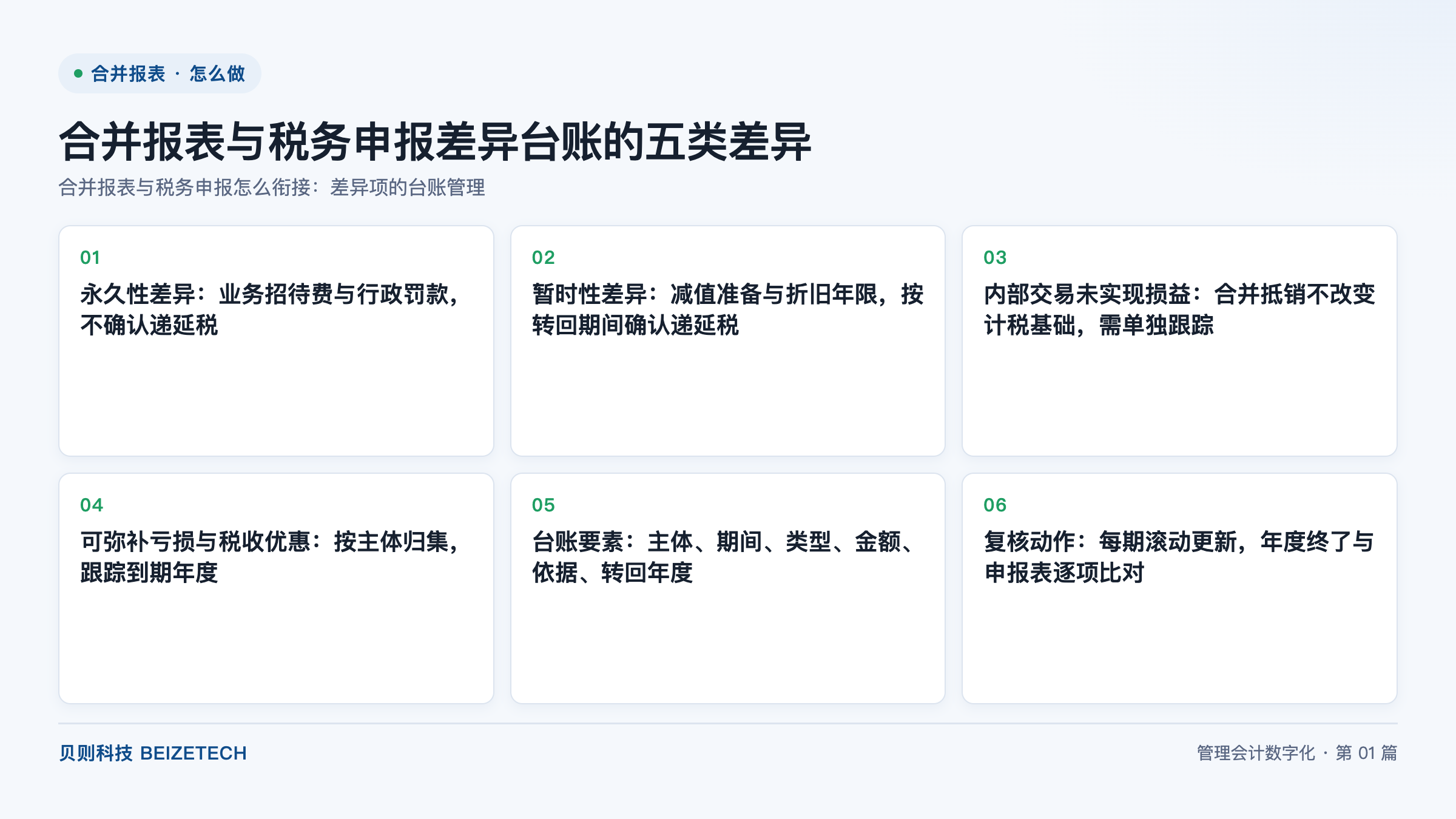合并报表与税务申报差异台账的五类差异