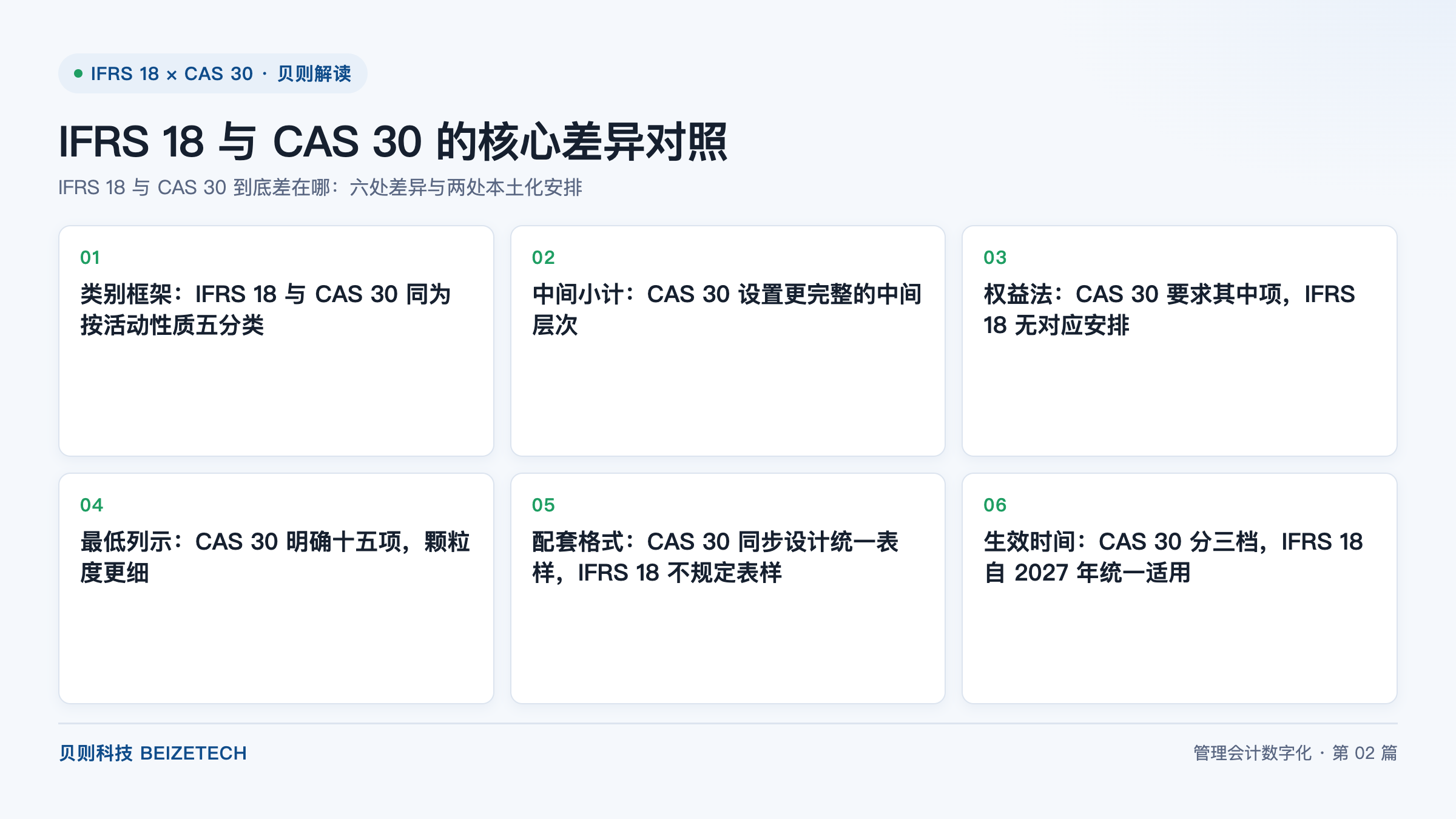IFRS 18 与 CAS 30 的核心差异对照