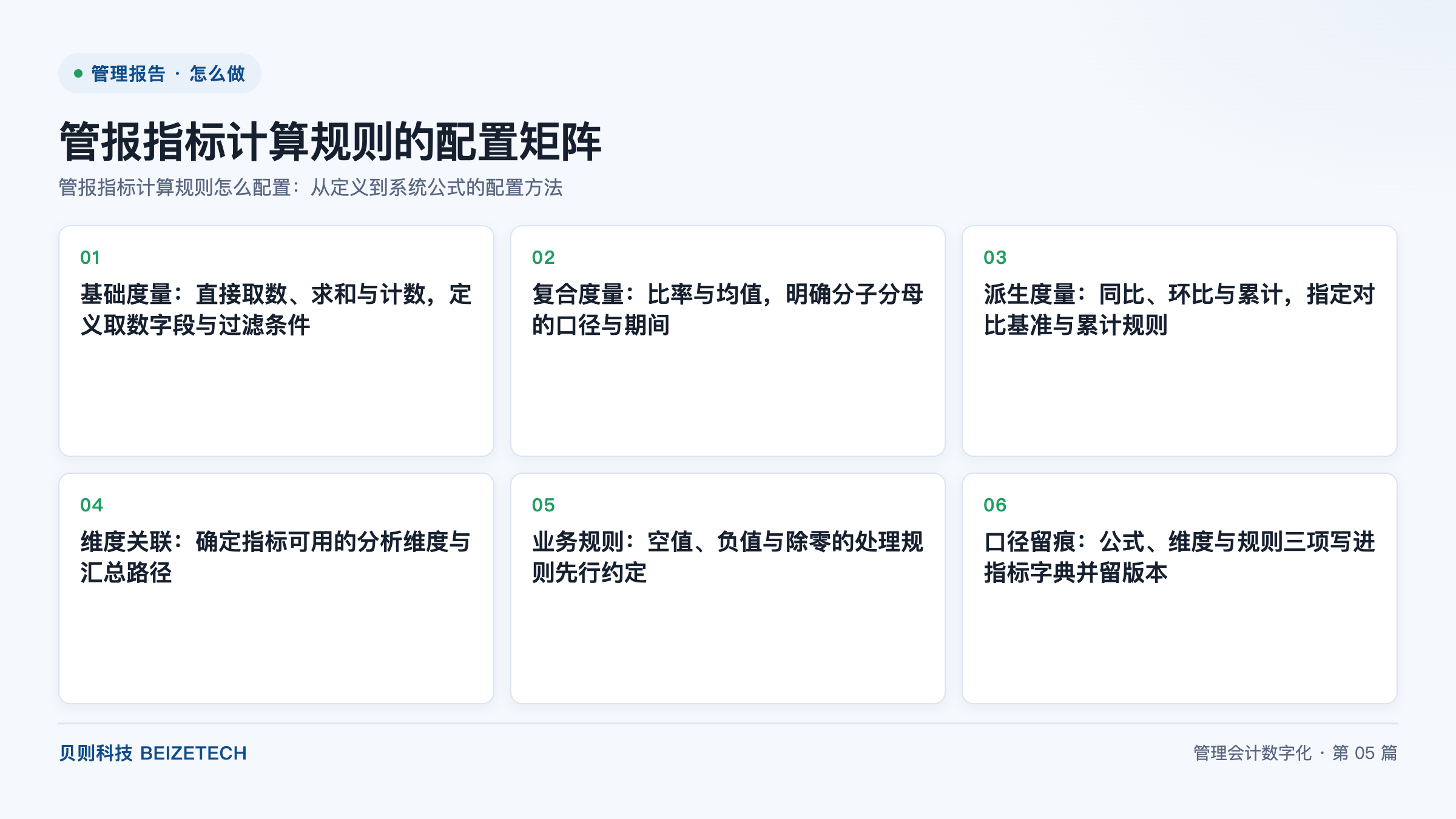 管报指标计算规则的配置矩阵 管报指标计算规则的配置矩阵