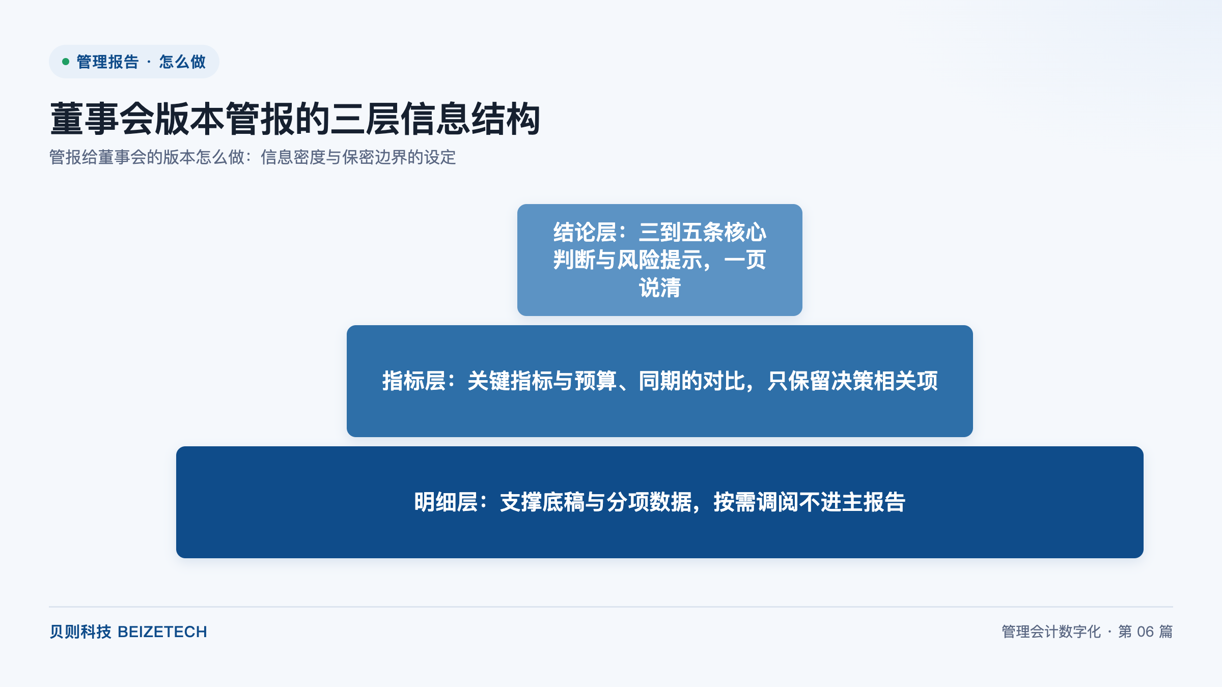董事会版本管报的三层信息结构