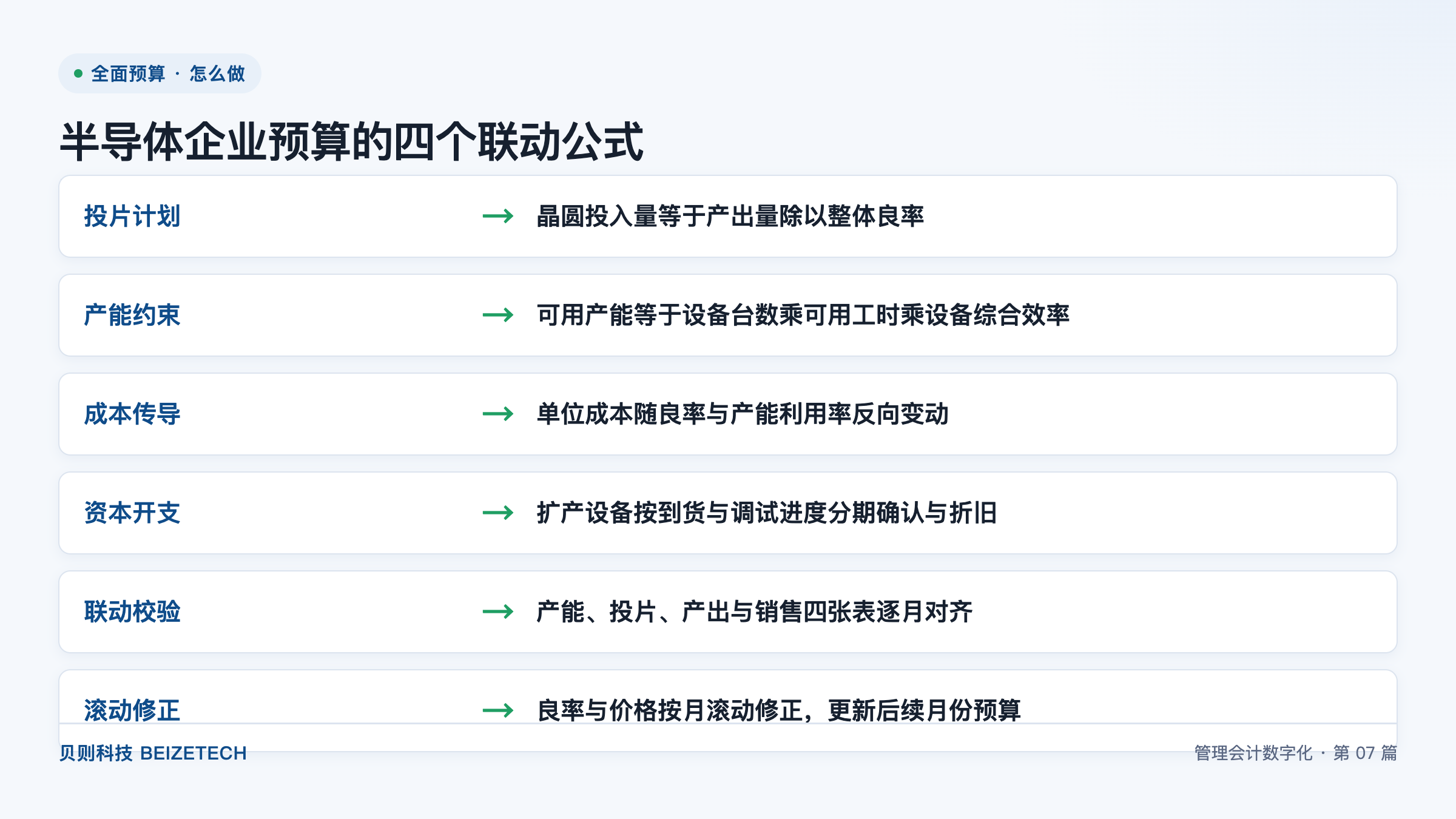半导体企业预算的四个联动公式